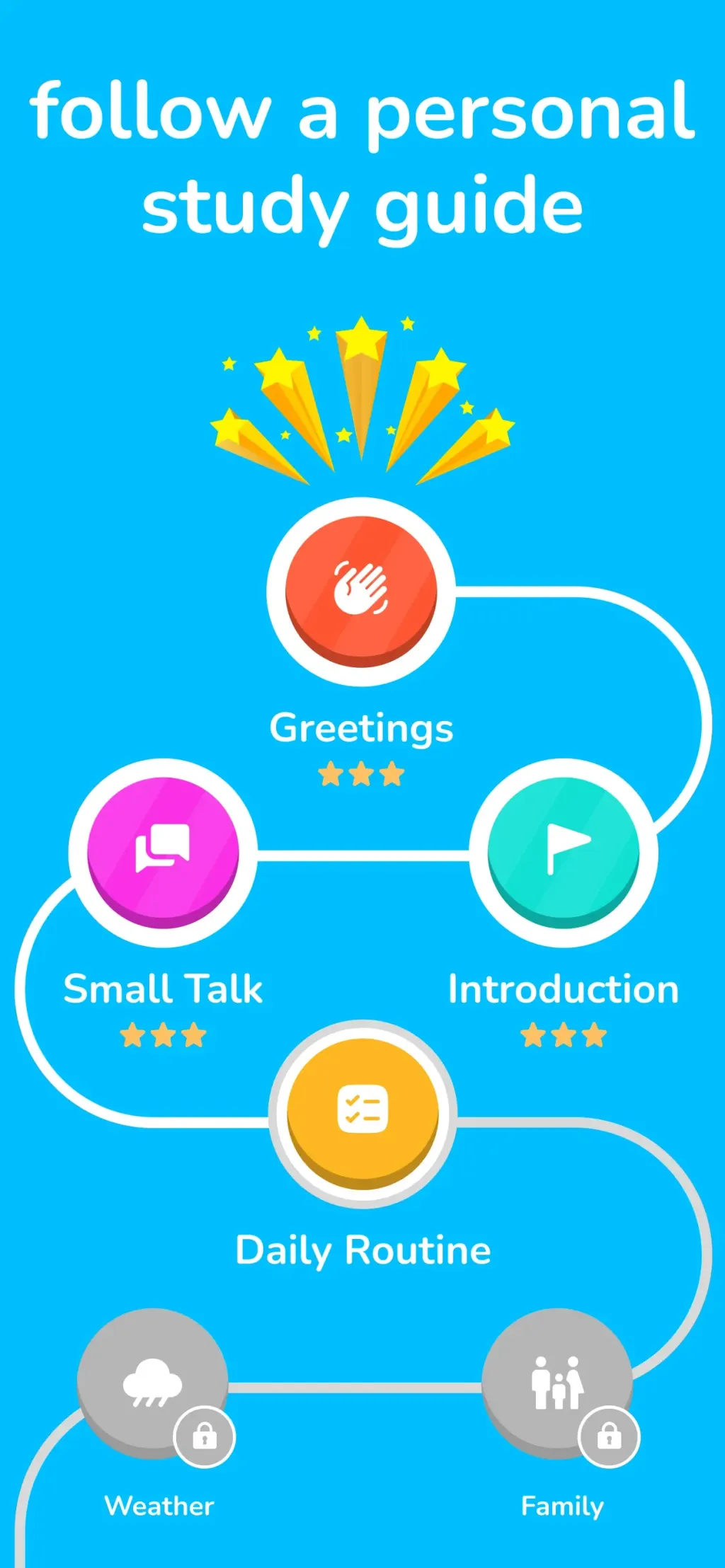 Speak & Learn English: Learna App Store screenshot 7