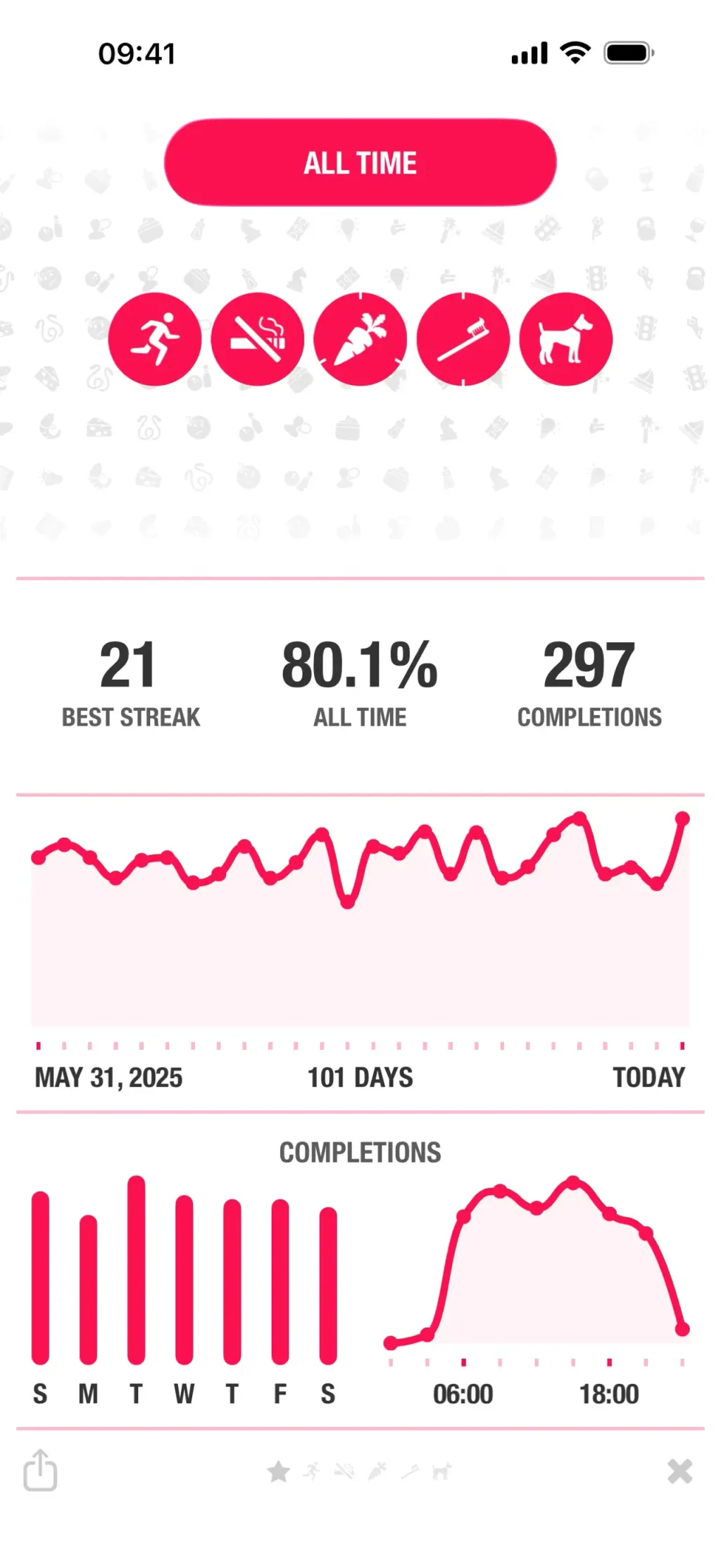 Streaks App Store screenshot 2