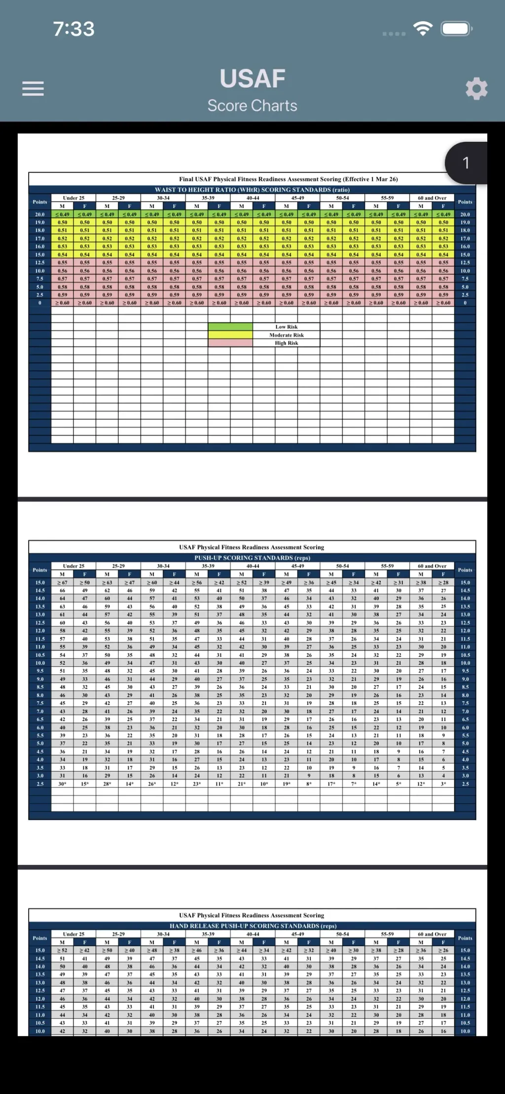 USAF PFA & USSF HPA Calculator App Store screenshot 7