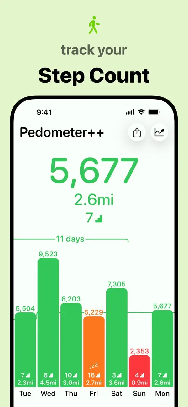 Pedometer++ App Store screenshot 1