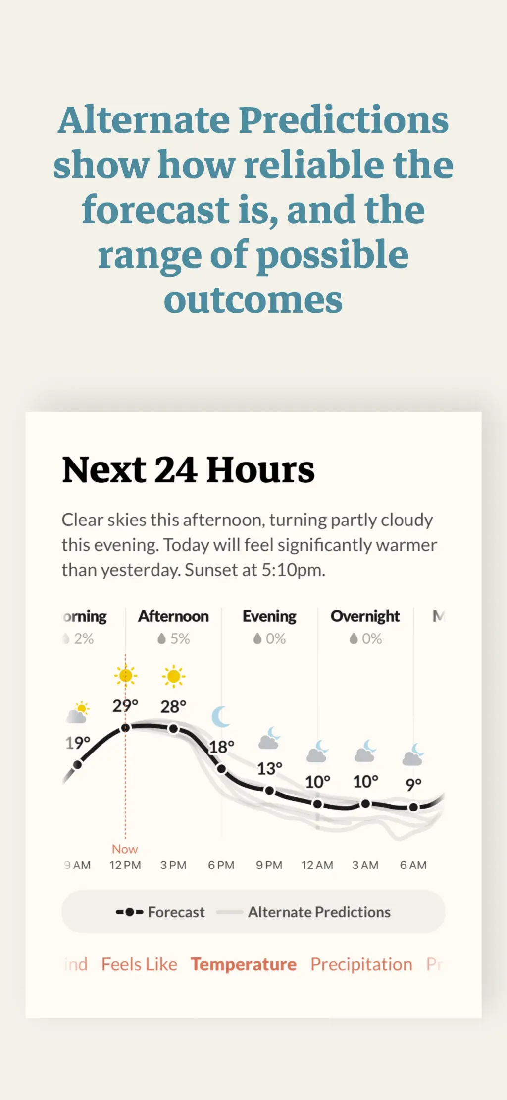 Acme Weather screenshot 2