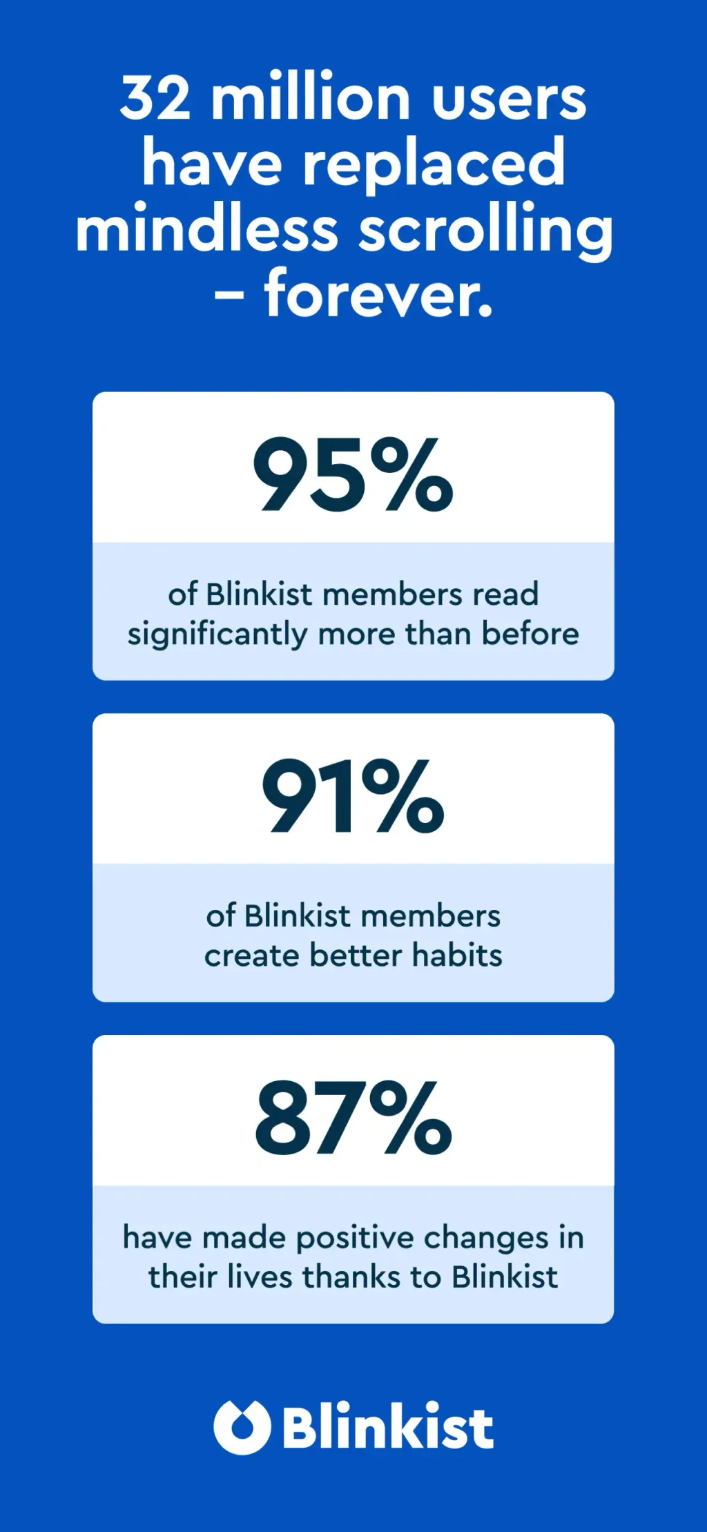 Blinkist: Book Summaries Daily App Store screenshot 10