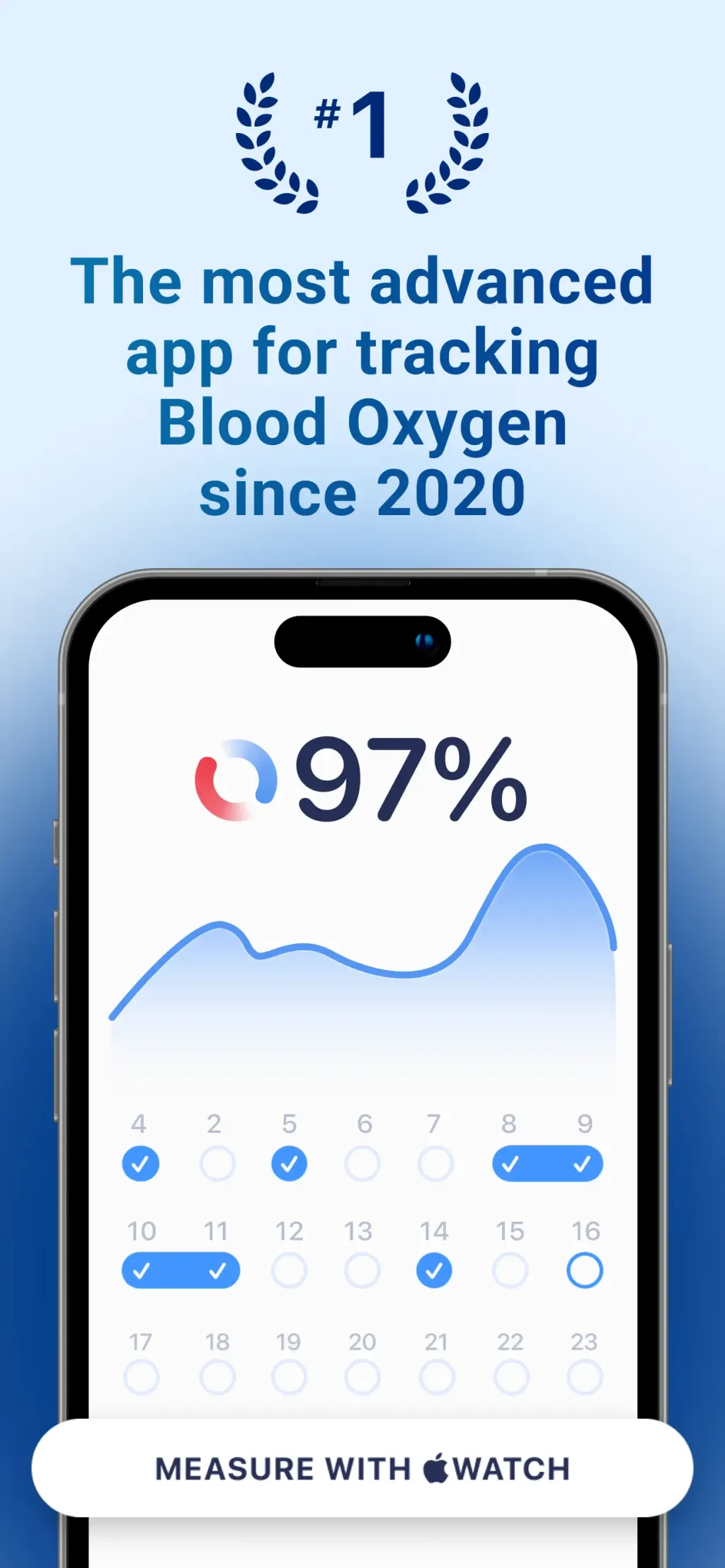 Blood Oxygen App App Store screenshot 1