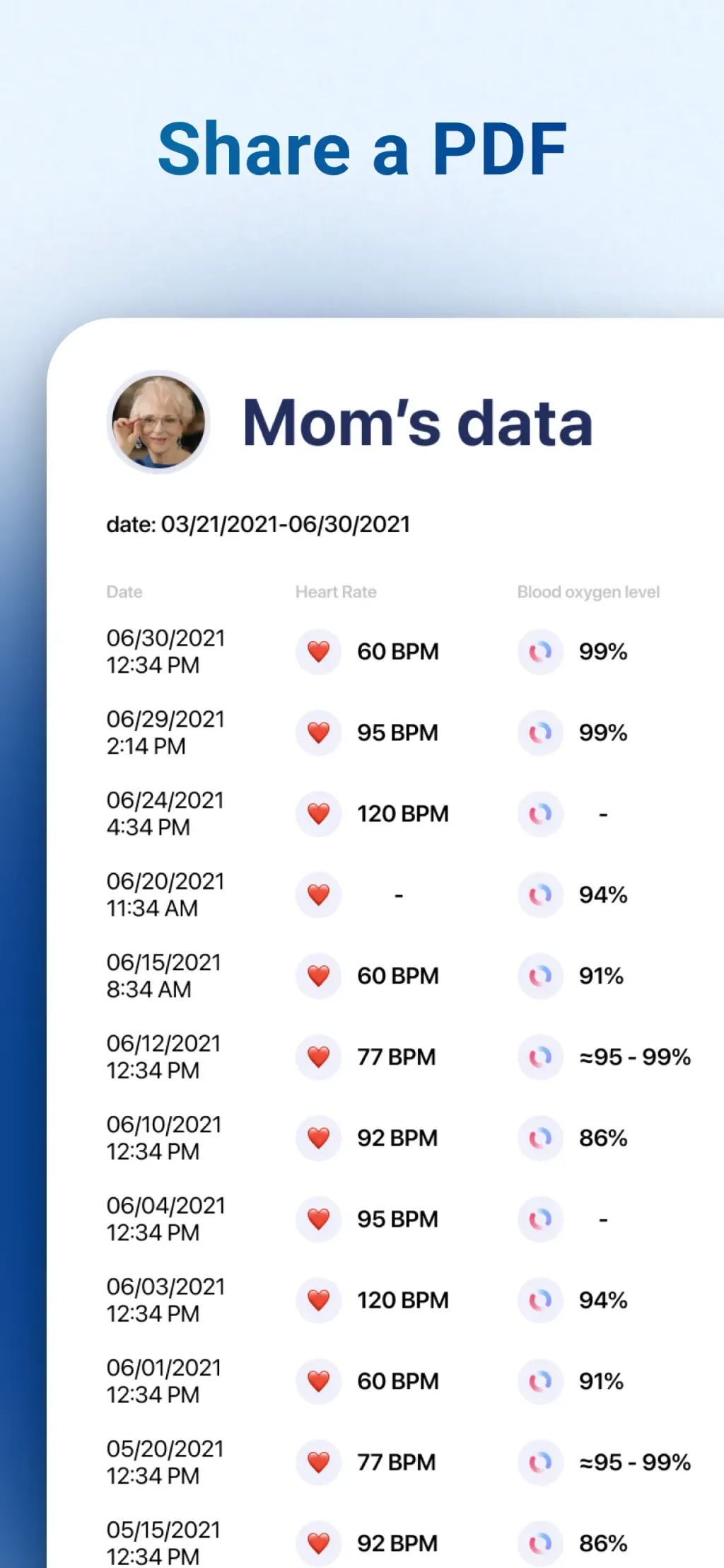 Blood Oxygen App App Store screenshot 8