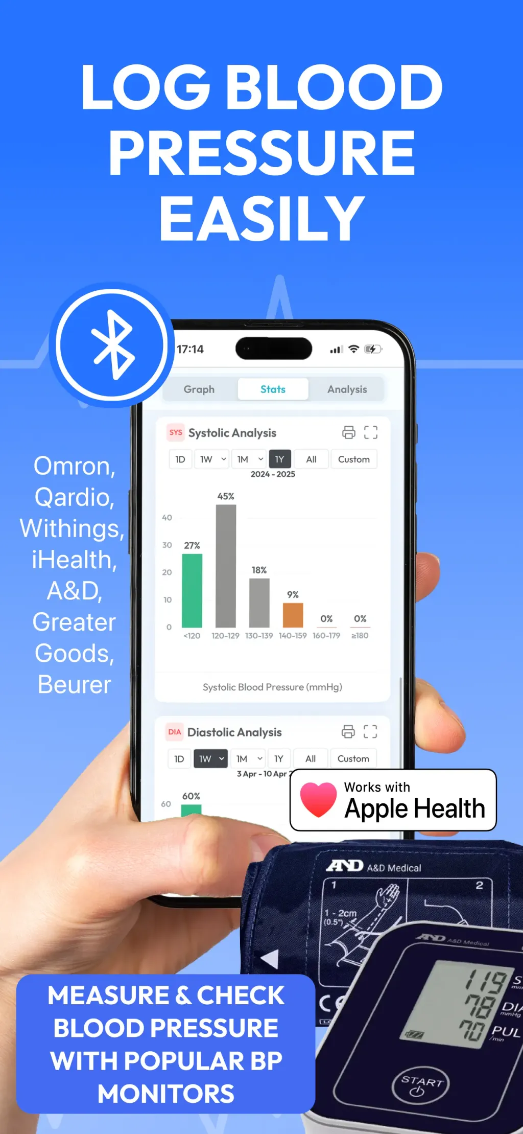 Blood Pressure Tracker SmartBP App Store screenshot 3