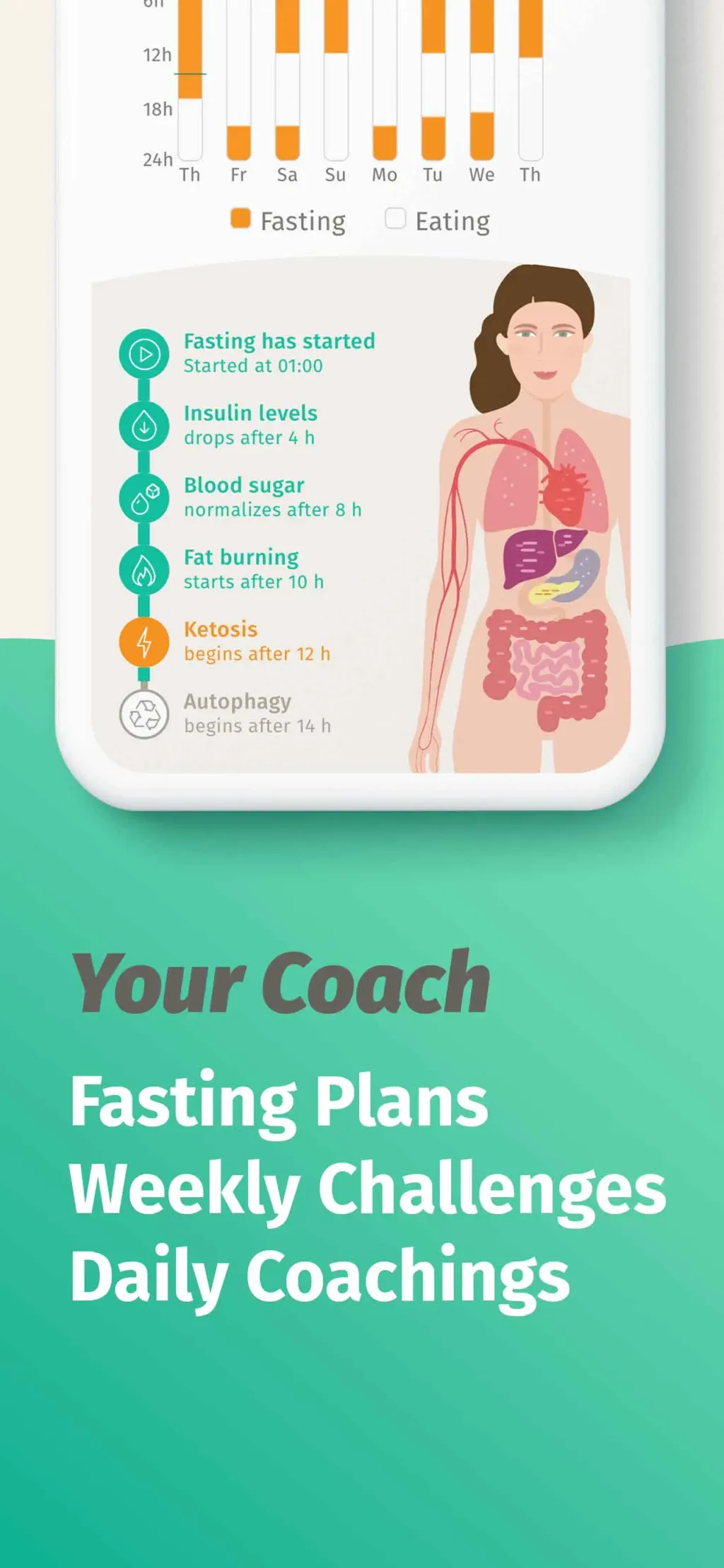 BodyFast: Intermittent Fasting App Store screenshot 4