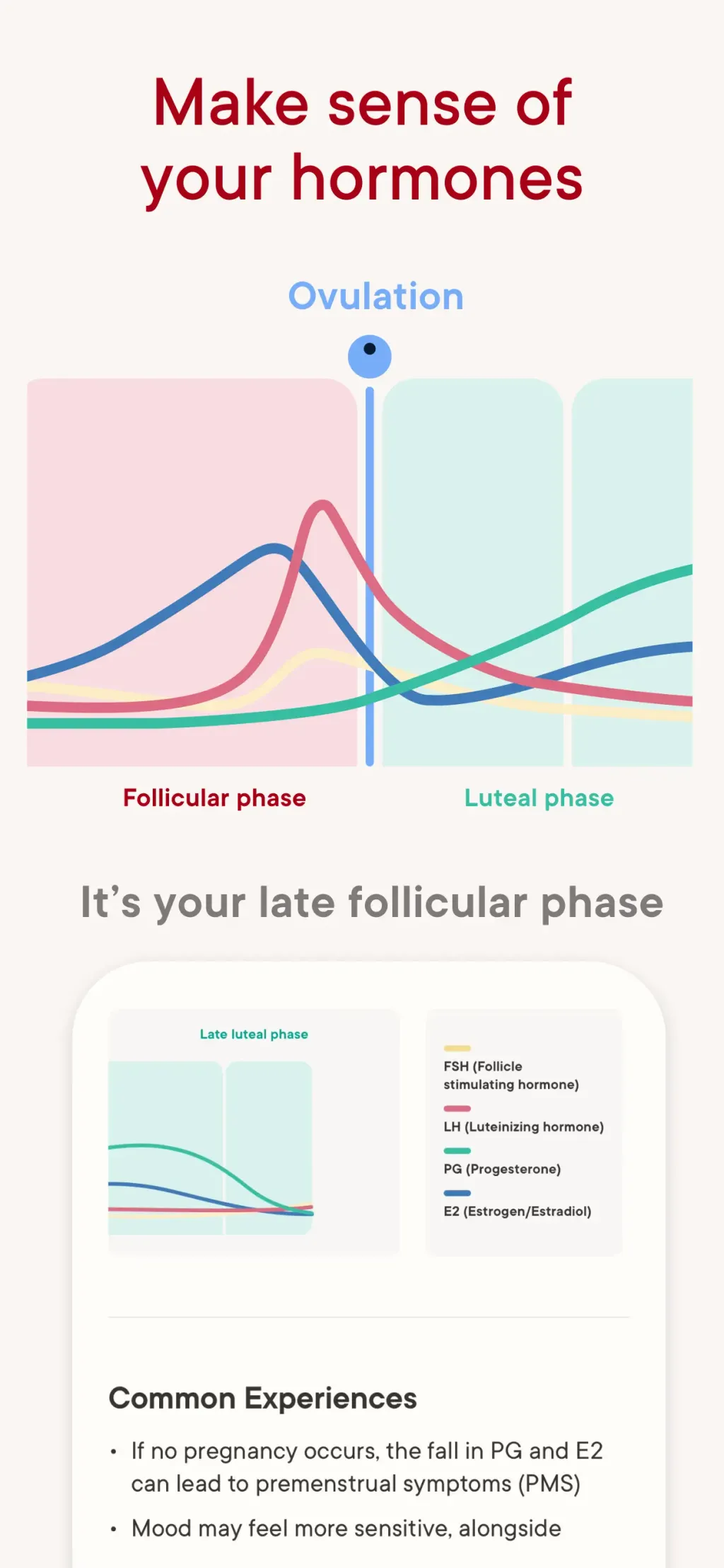 Clue Period & Cycle Tracker App Store screenshot 5