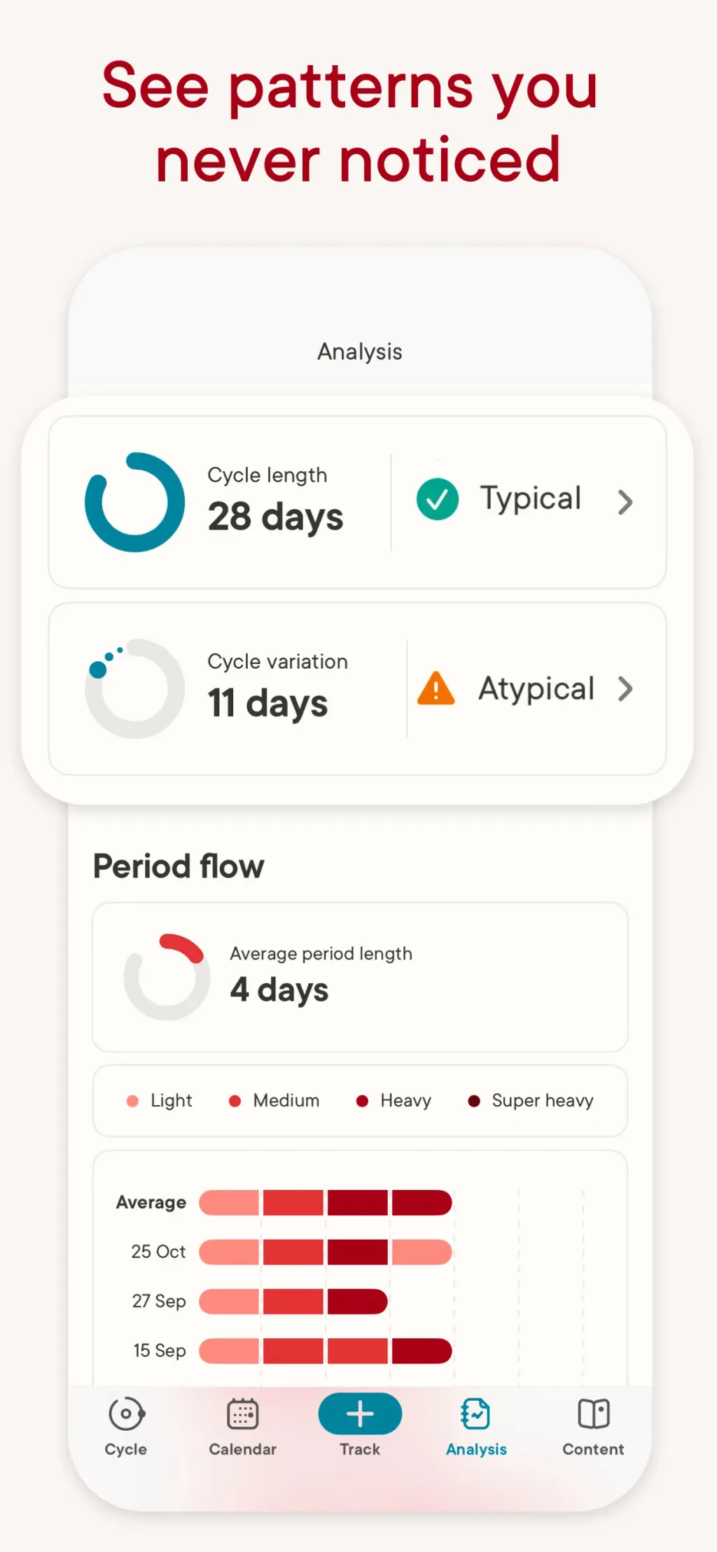 Clue Period & Cycle Tracker App Store screenshot 6