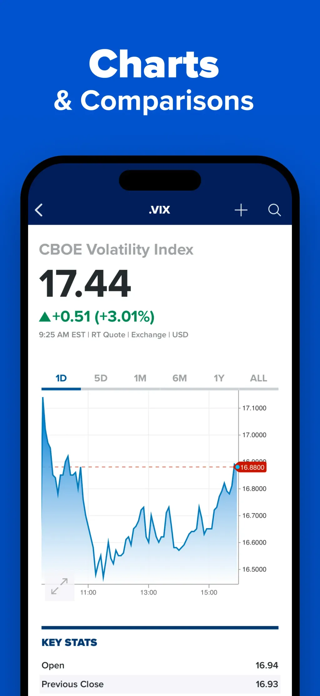 CNBC: Stock Market & Business App Store screenshot 4