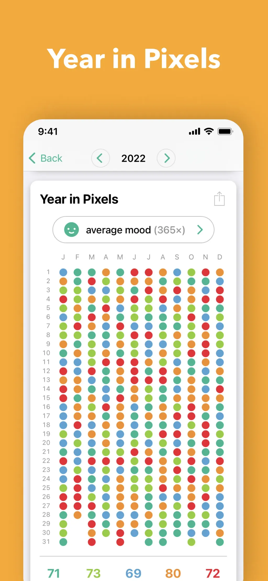 Daylio Journal - Mood Tracker App Store screenshot 6