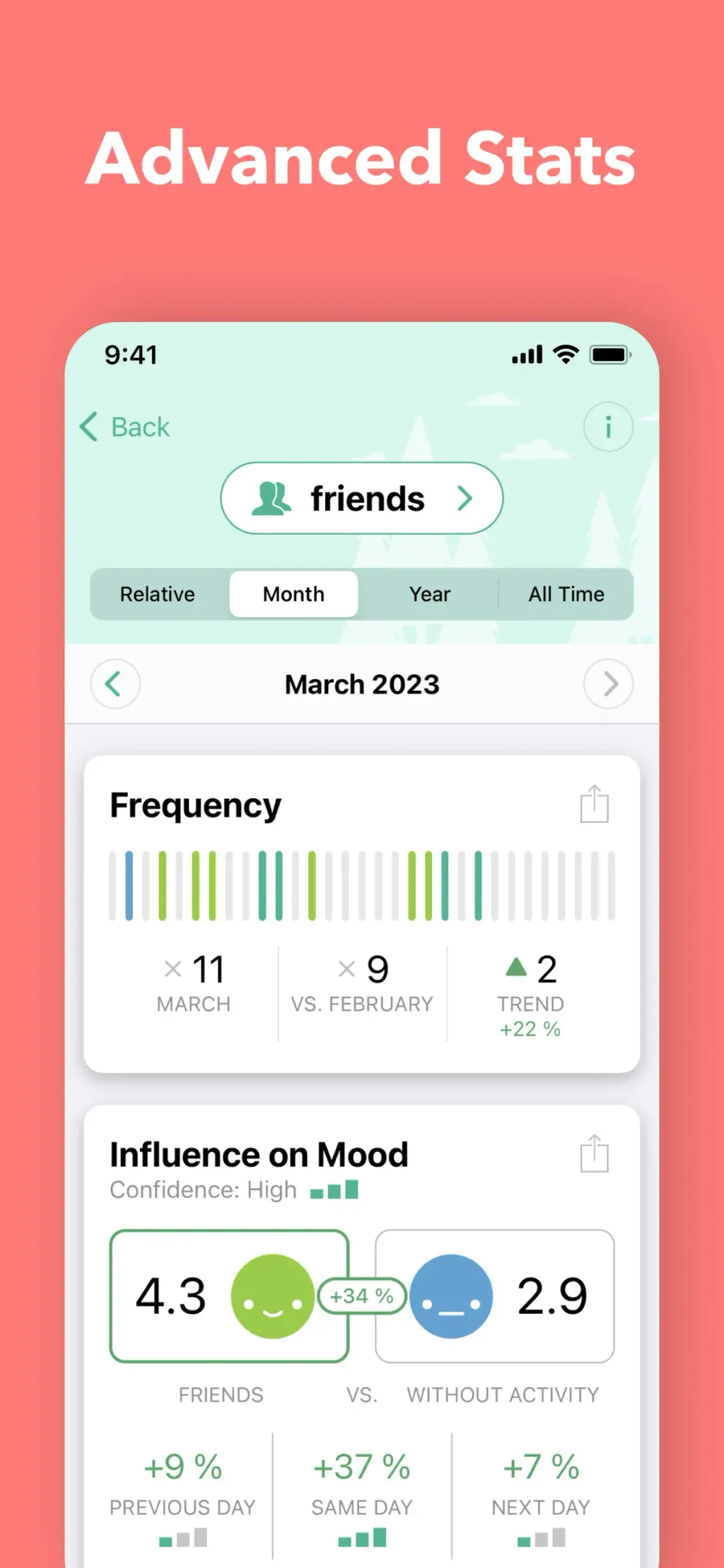Daylio Journal - Mood Tracker App Store screenshot 9