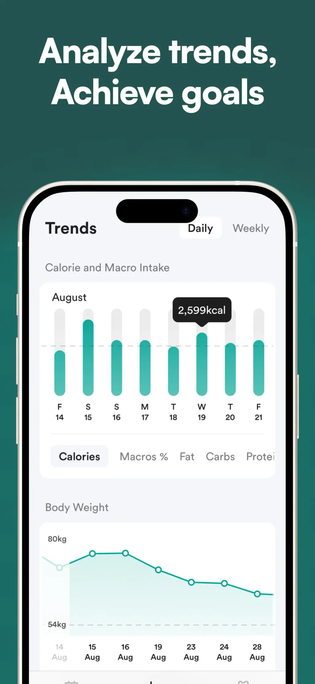 Diet & Food Tracker: EatWell App Store screenshot 5