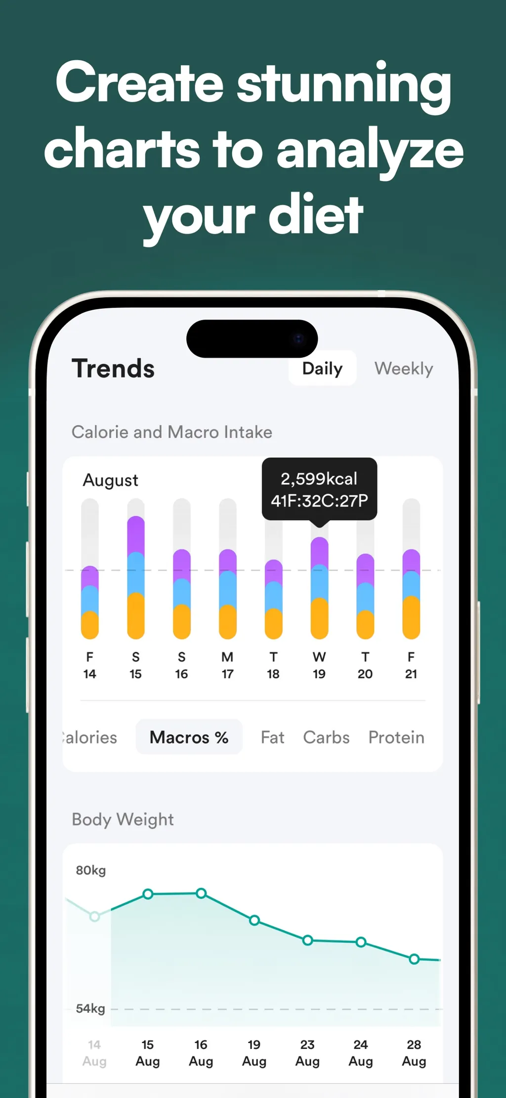 Diet & Food Tracker: EatWell App Store screenshot 7