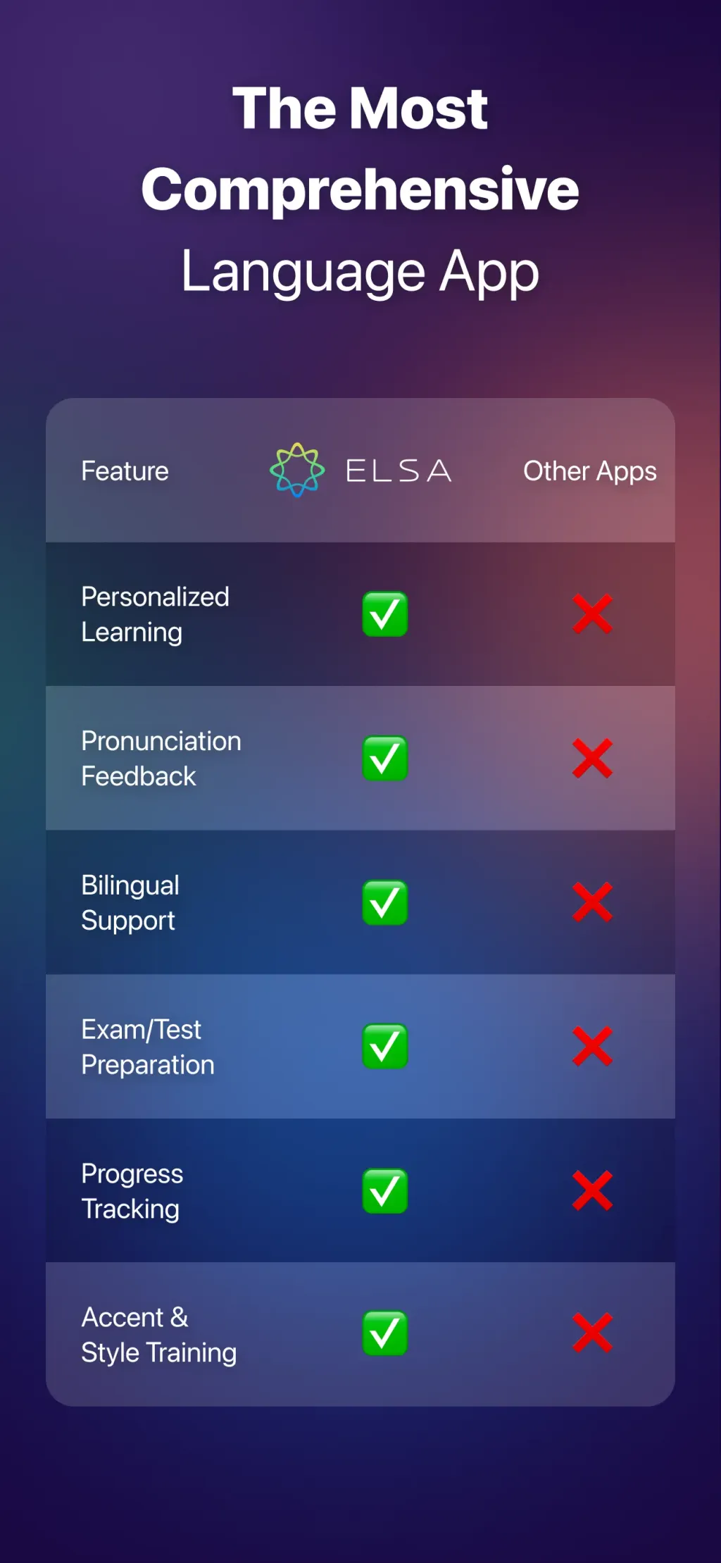 ELSA Speak - English Learning App Store screenshot 9