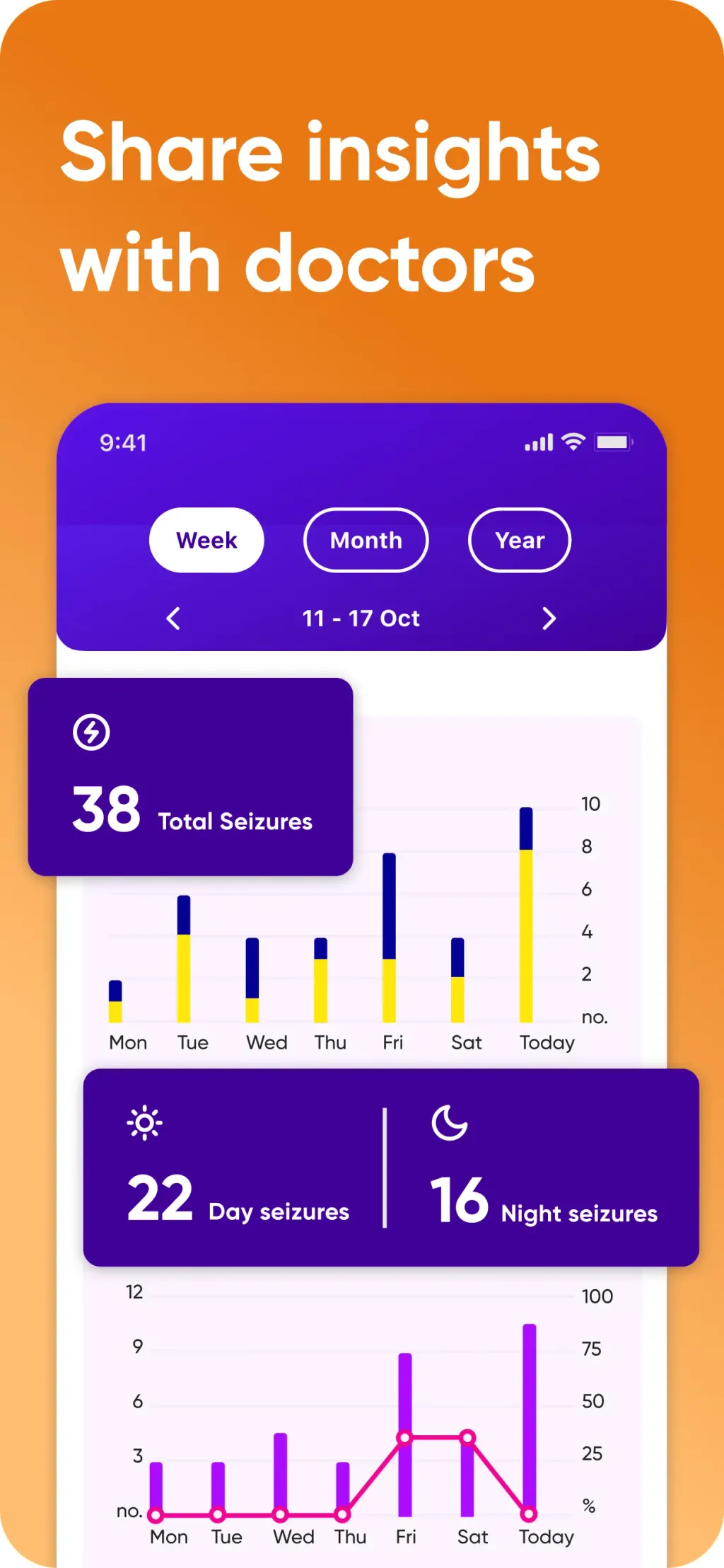 Epsy: Seizure Log for Epilepsy App Store screenshot 5