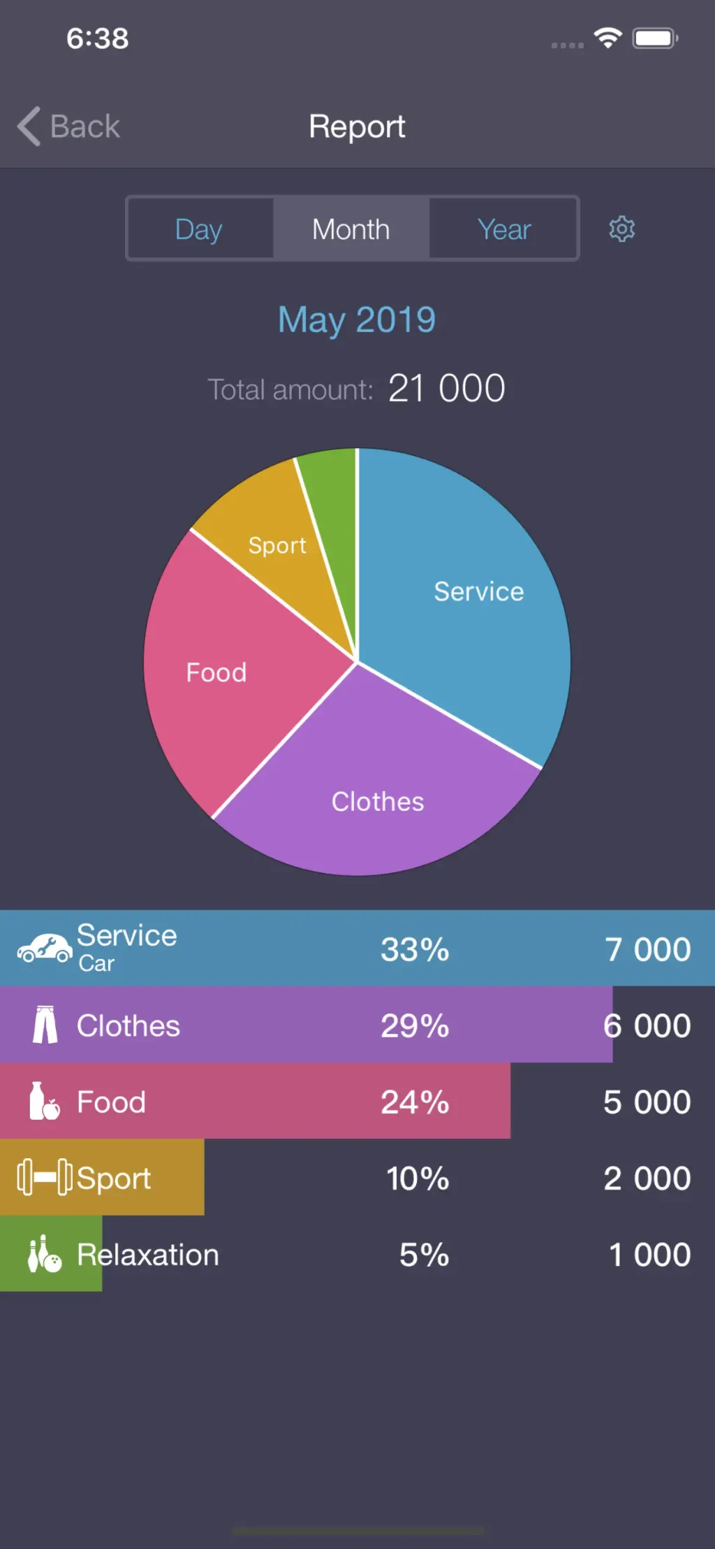 Expenses OK - expenses tracker App Store screenshot 1