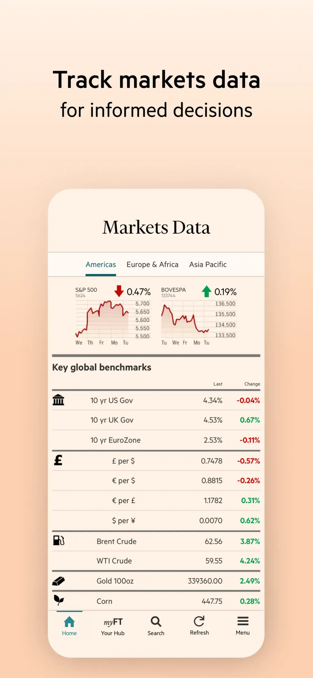 Financial Times: Business News App Store screenshot 6