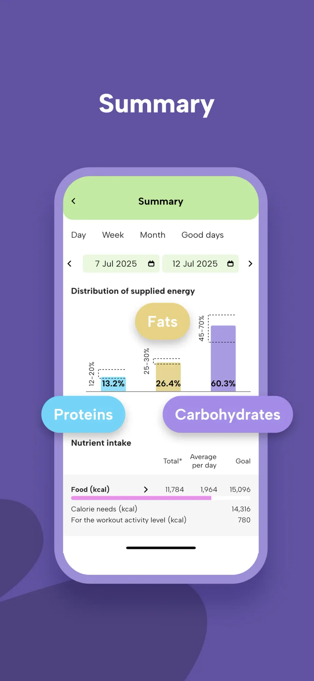 Fitatu AI Calorie Counter App Store screenshot 7