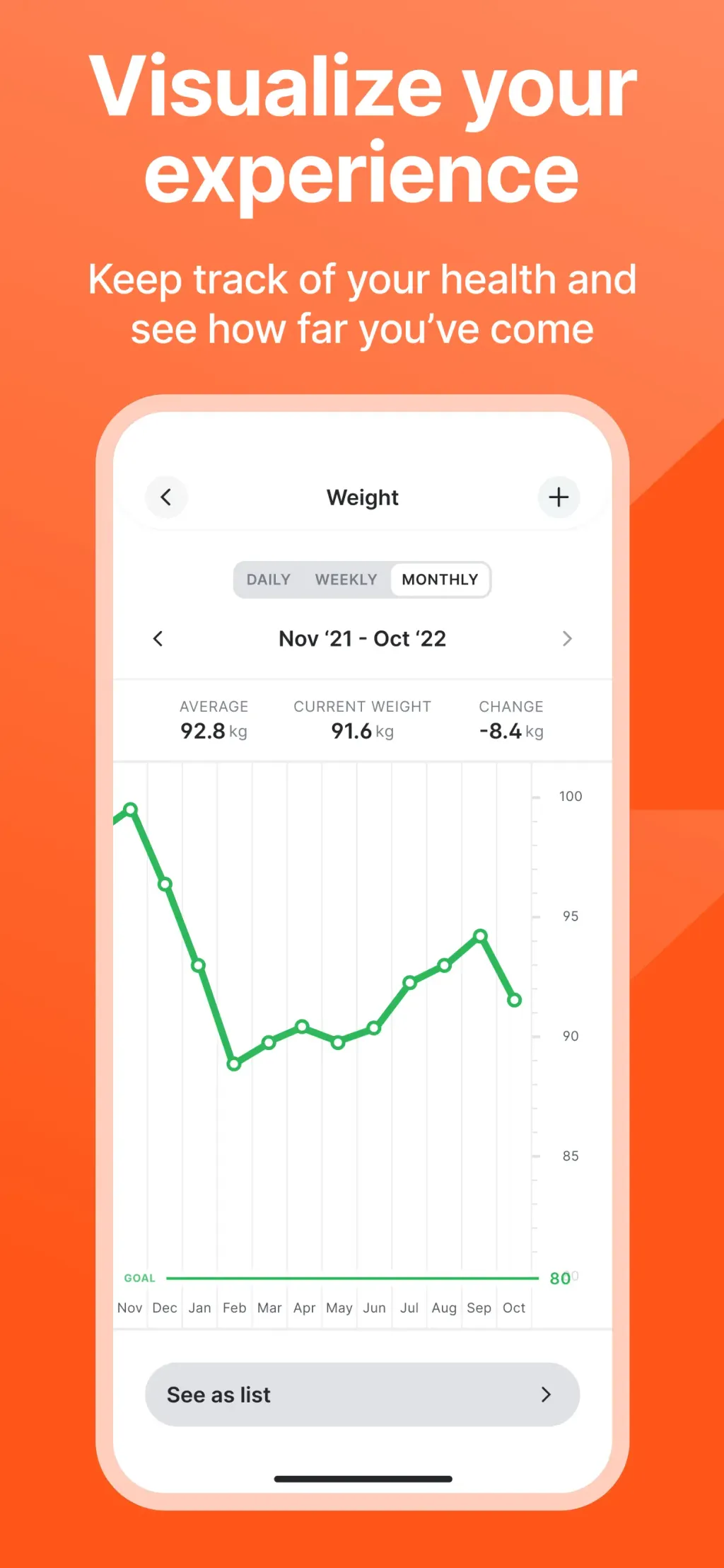 Fitself: Fitness and Fasting App Store screenshot 8