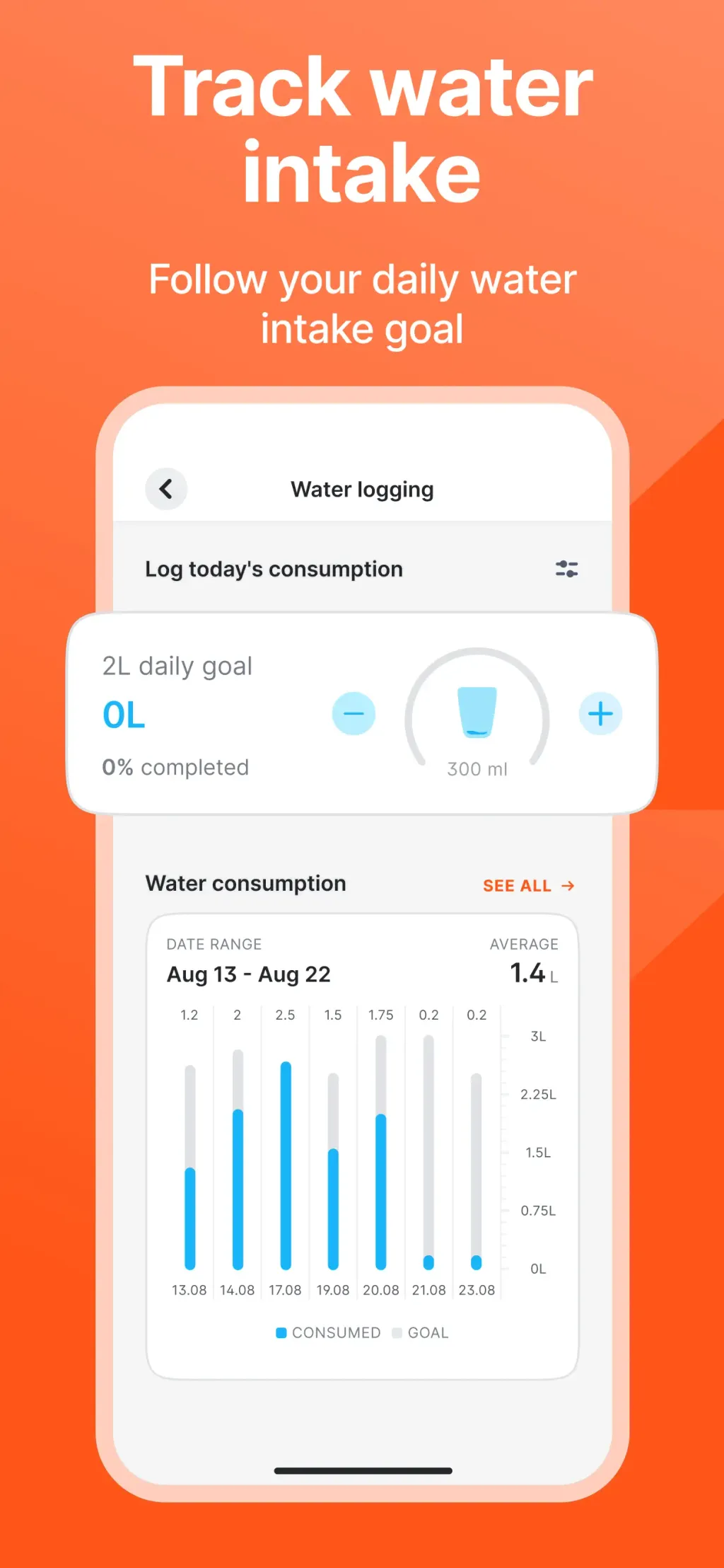 Fitself: Fitness and Fasting App Store screenshot 9