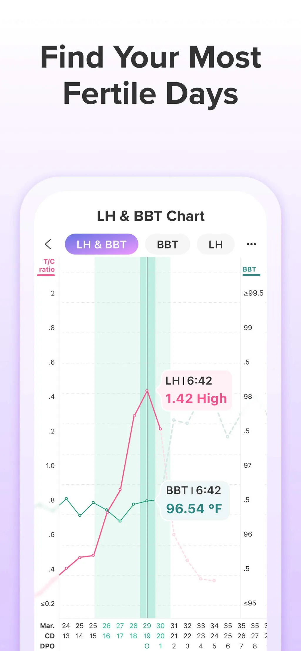 Glow Ovulation & Period App App Store screenshot 4