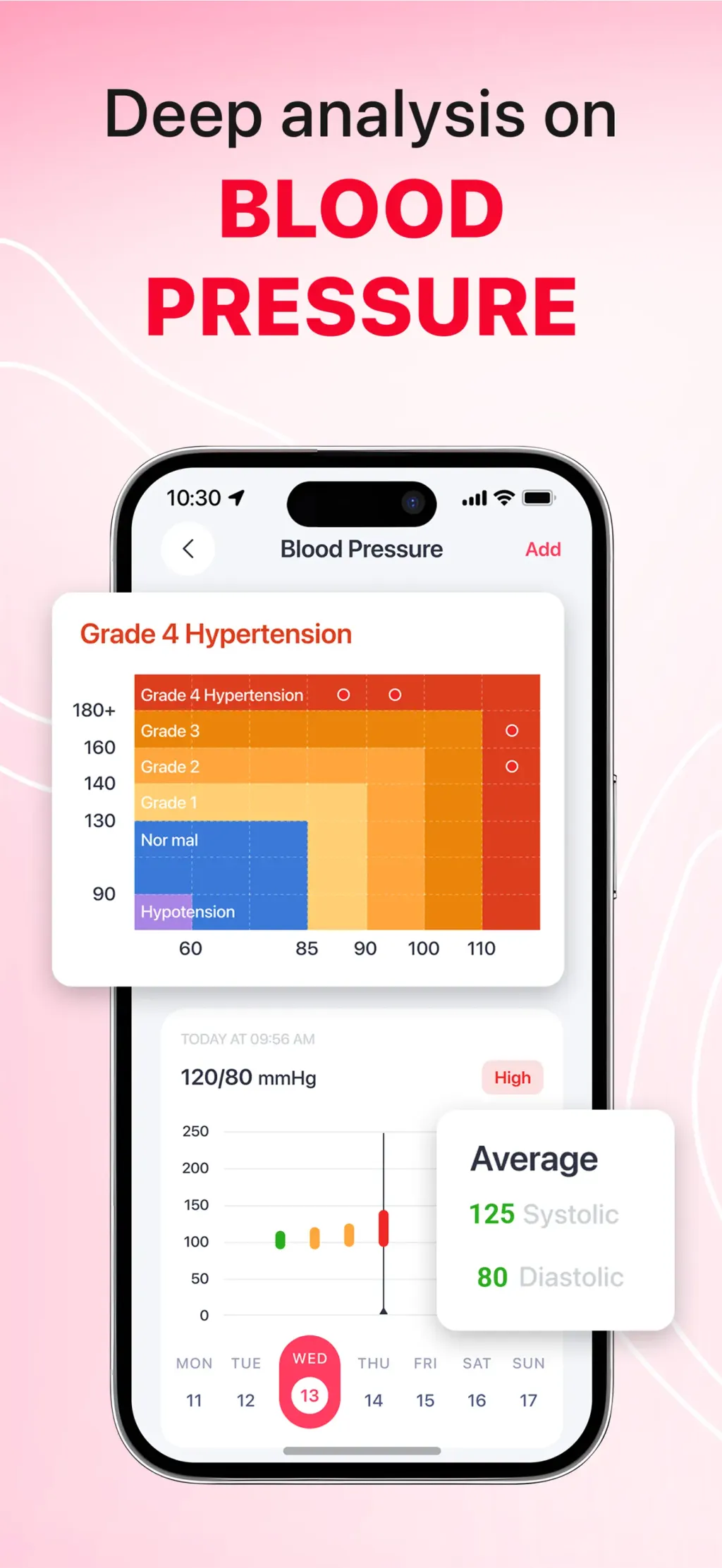 iCardiac: Heart Rate & Health screenshot 1