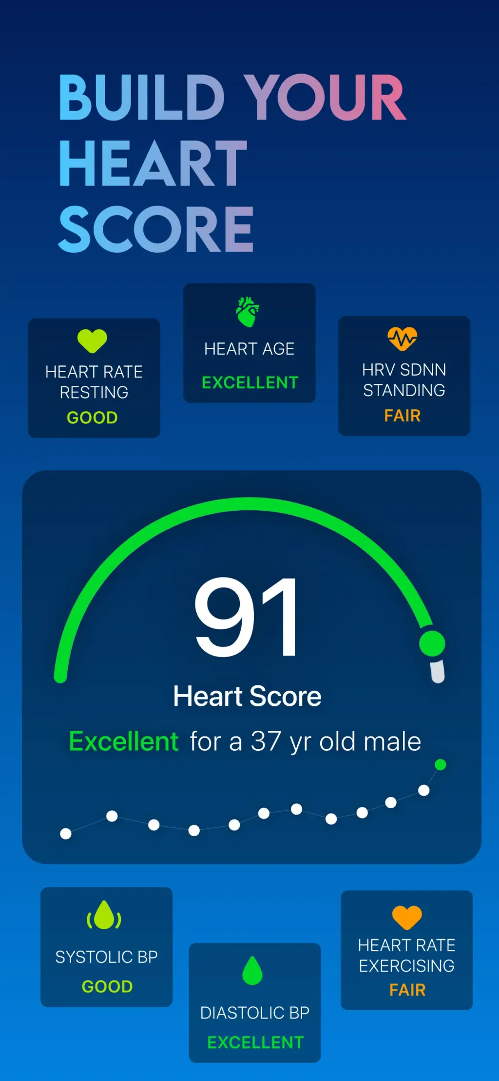 Instant Heart Rate: HR Monitor App Store screenshot 3