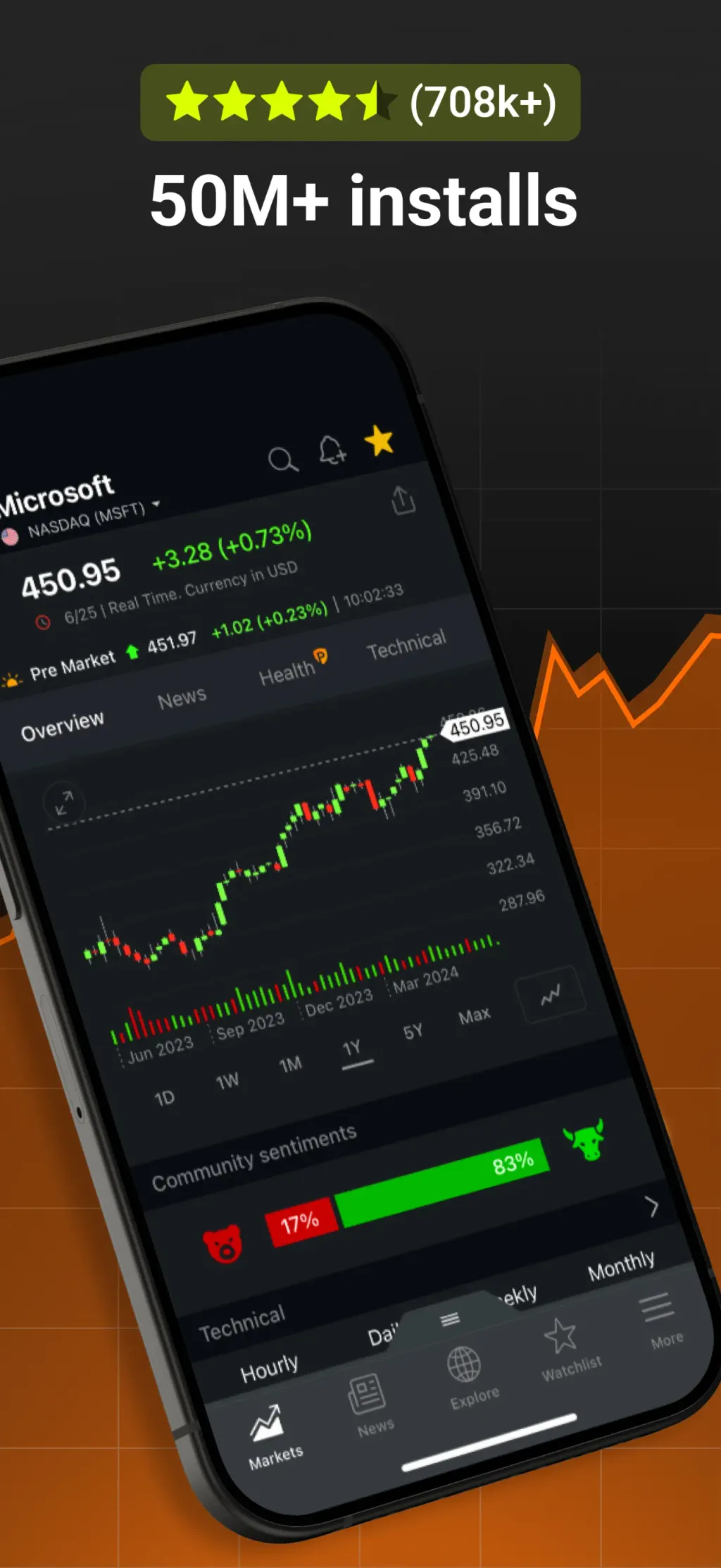 Investing.com: Stock Market screenshot 1