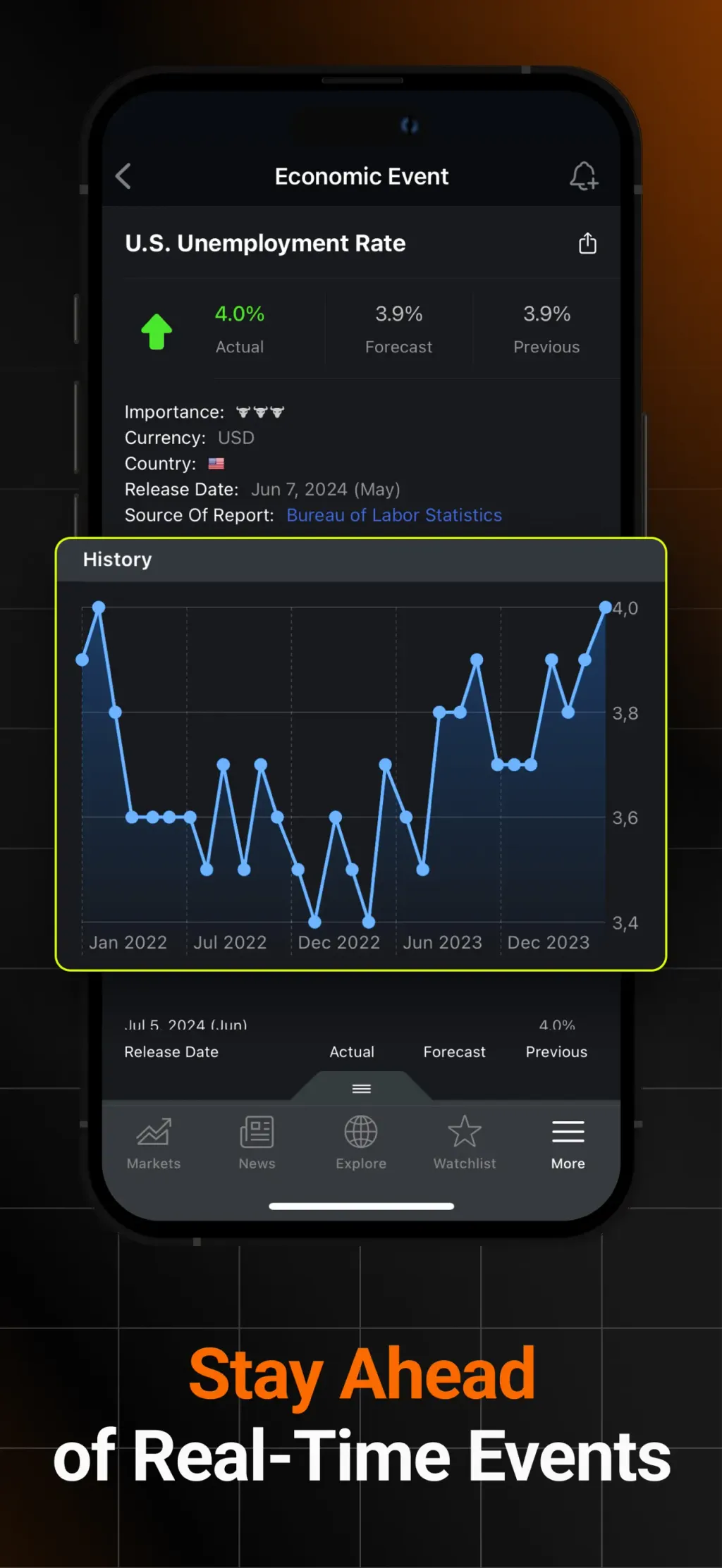 Investing.com: Stock Market App Store screenshot 4