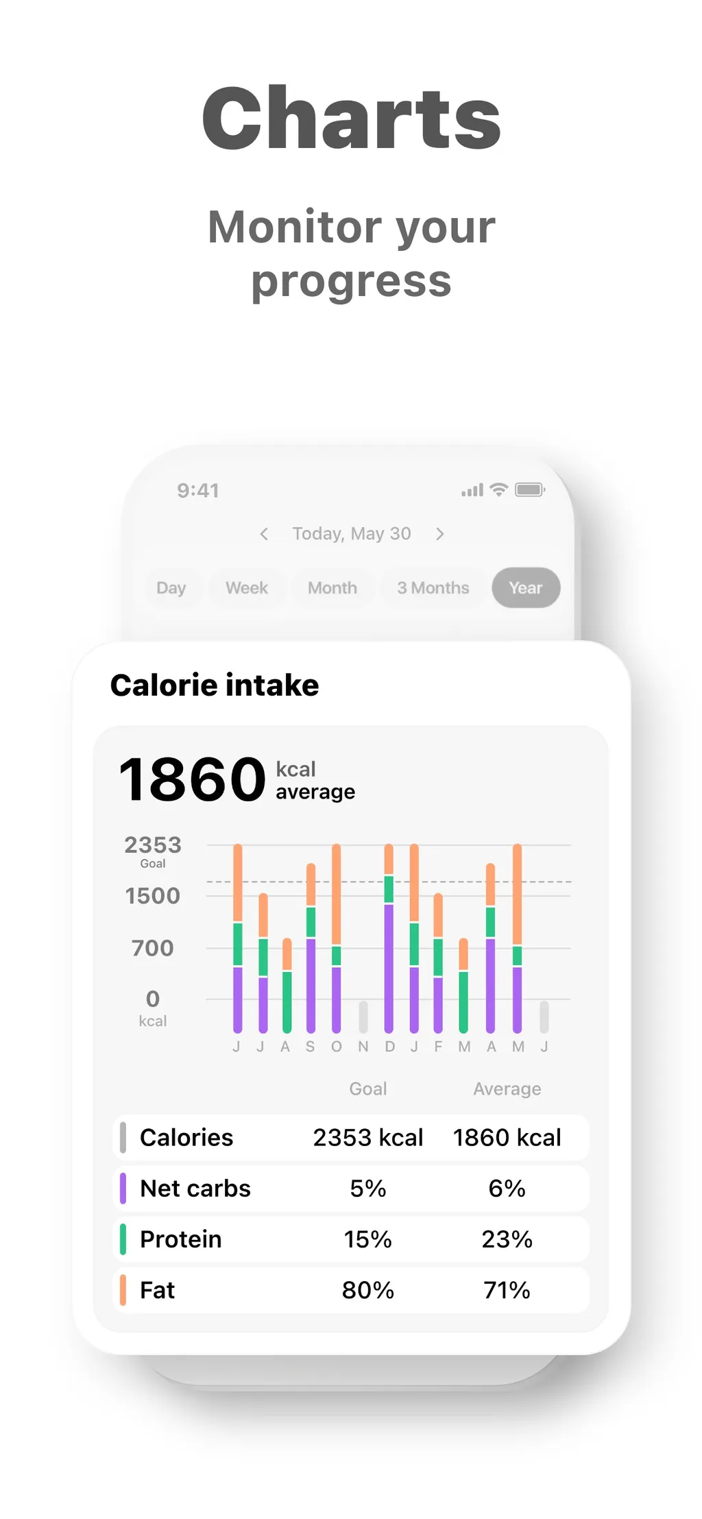 Keto diet app-Low carb manager App Store screenshot 8