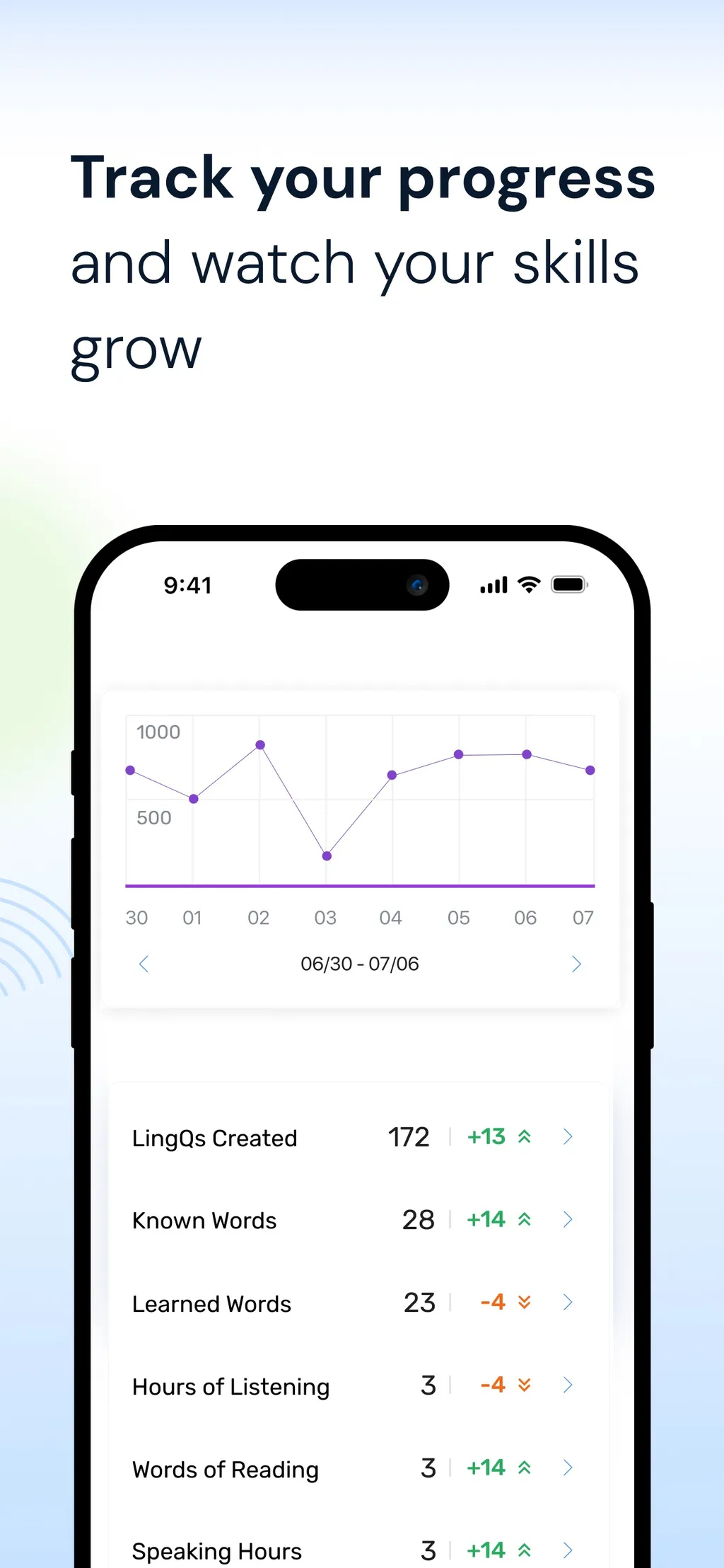 Learn Languages | LingQ App Store screenshot 7