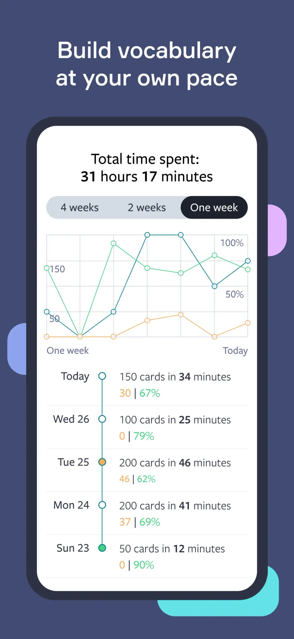 Lingvist: Learn Languages Fast App Store screenshot 4