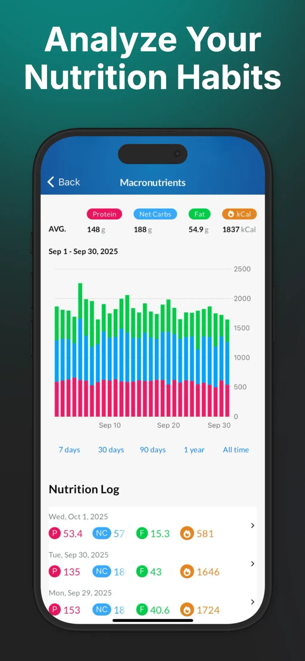 MacrosFirst - Macro Tracker App Store screenshot 5