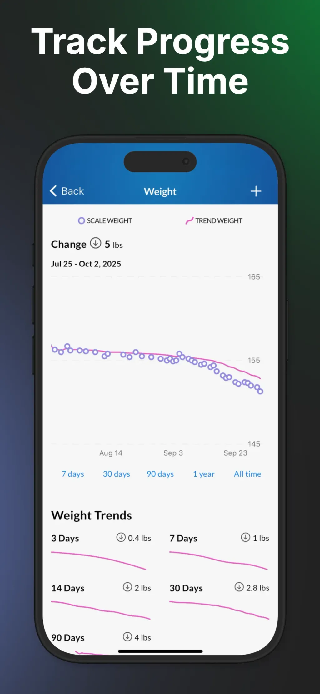 MacrosFirst - Macro Tracker screenshot 1