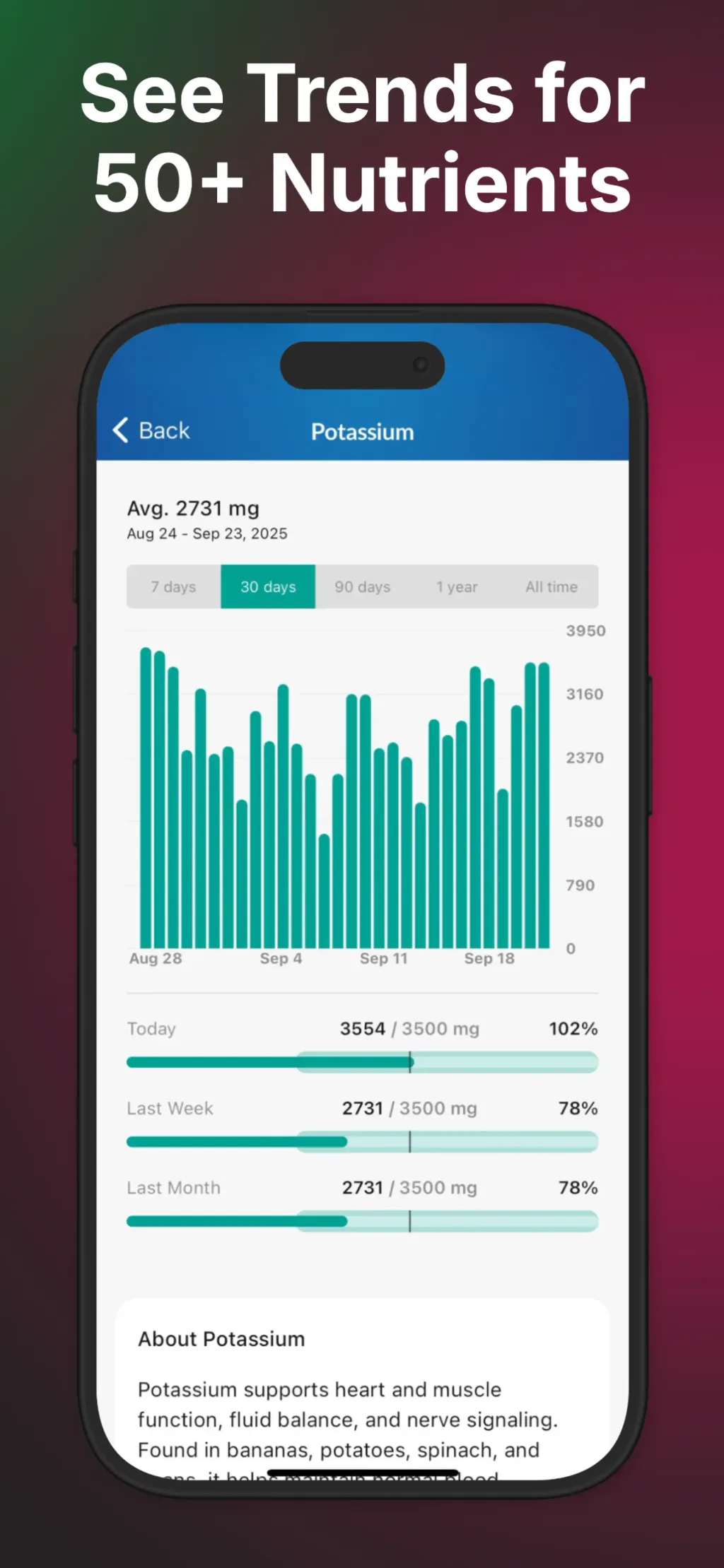 MacrosFirst - Macro Tracker App Store screenshot 10