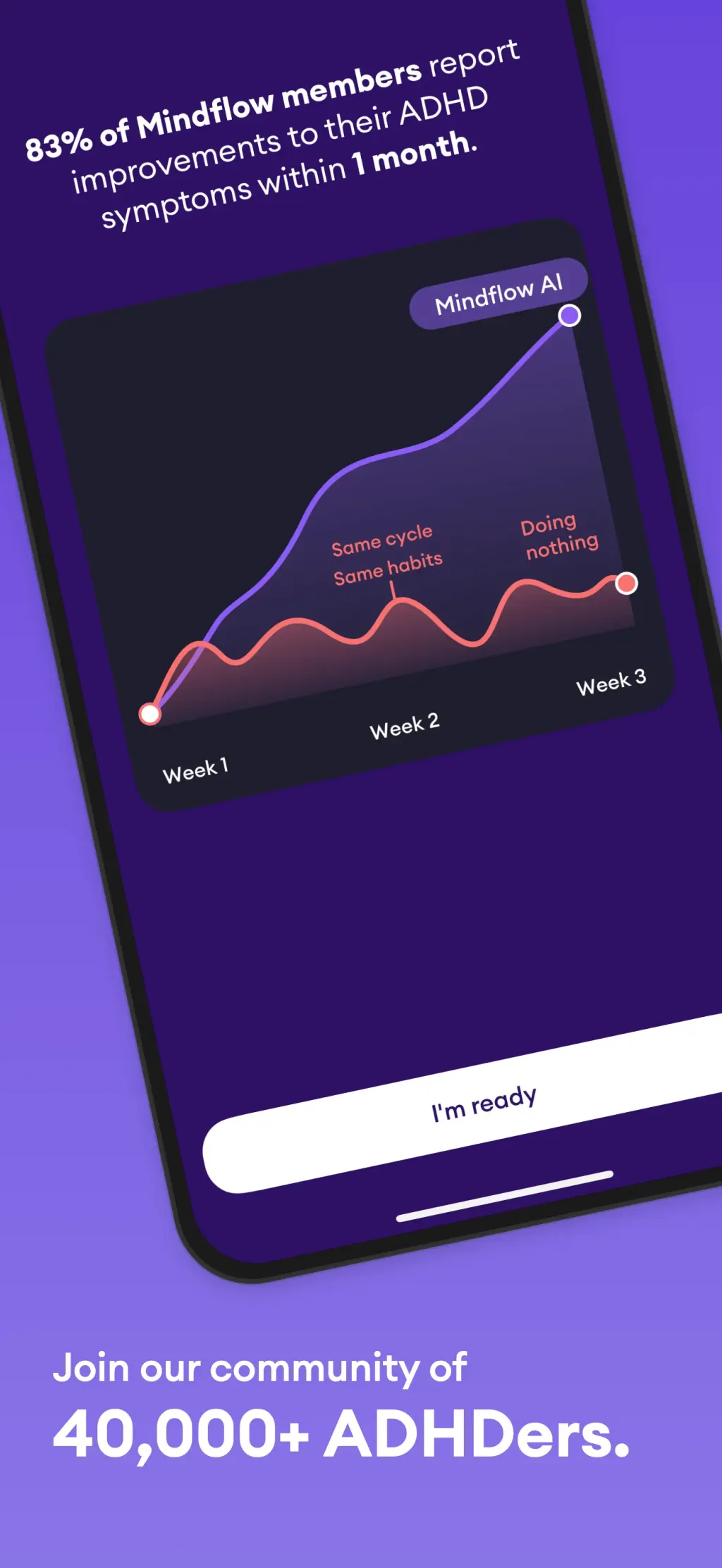 Mindflow AI: Overcome ADHD App Store screenshot 5