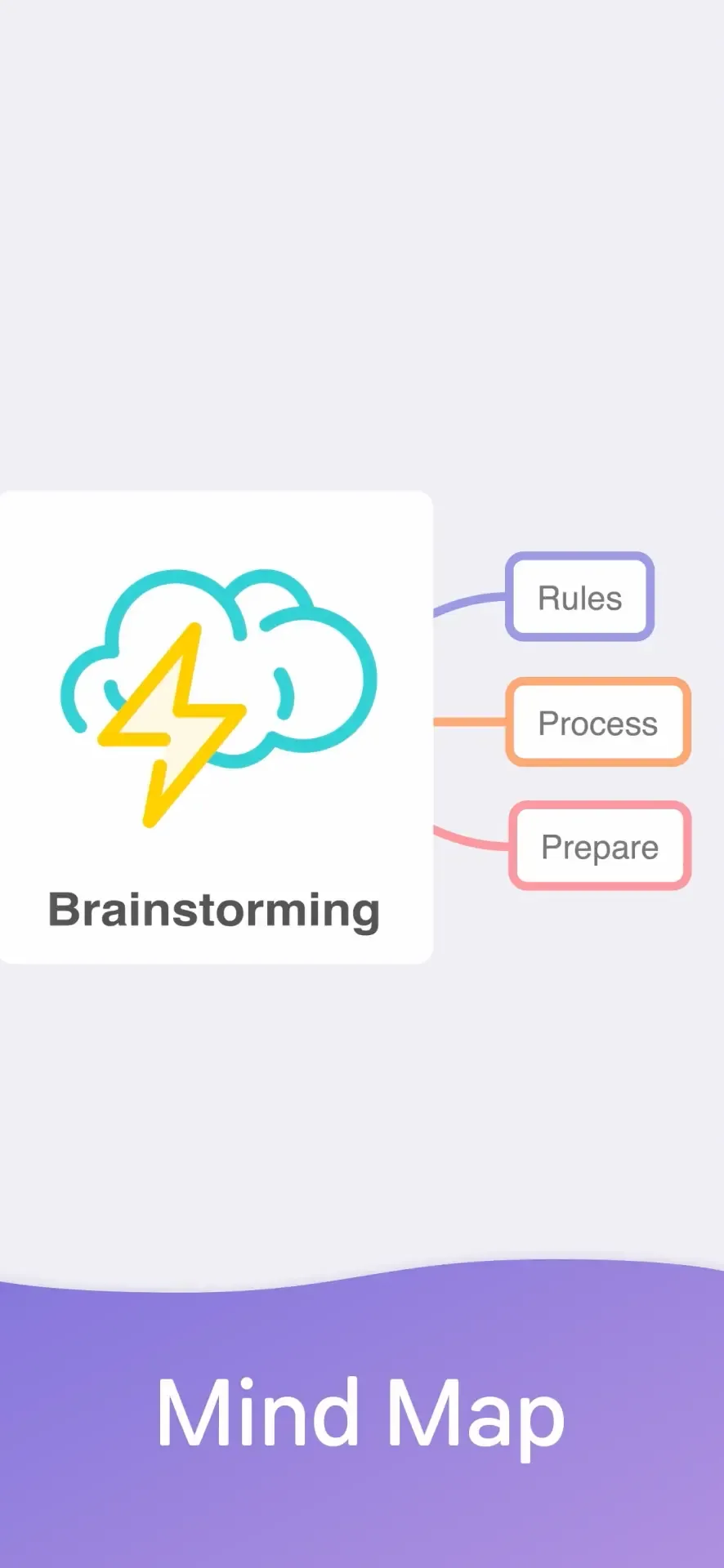 MindNode - Mind Map & Outline App Store screenshot 1