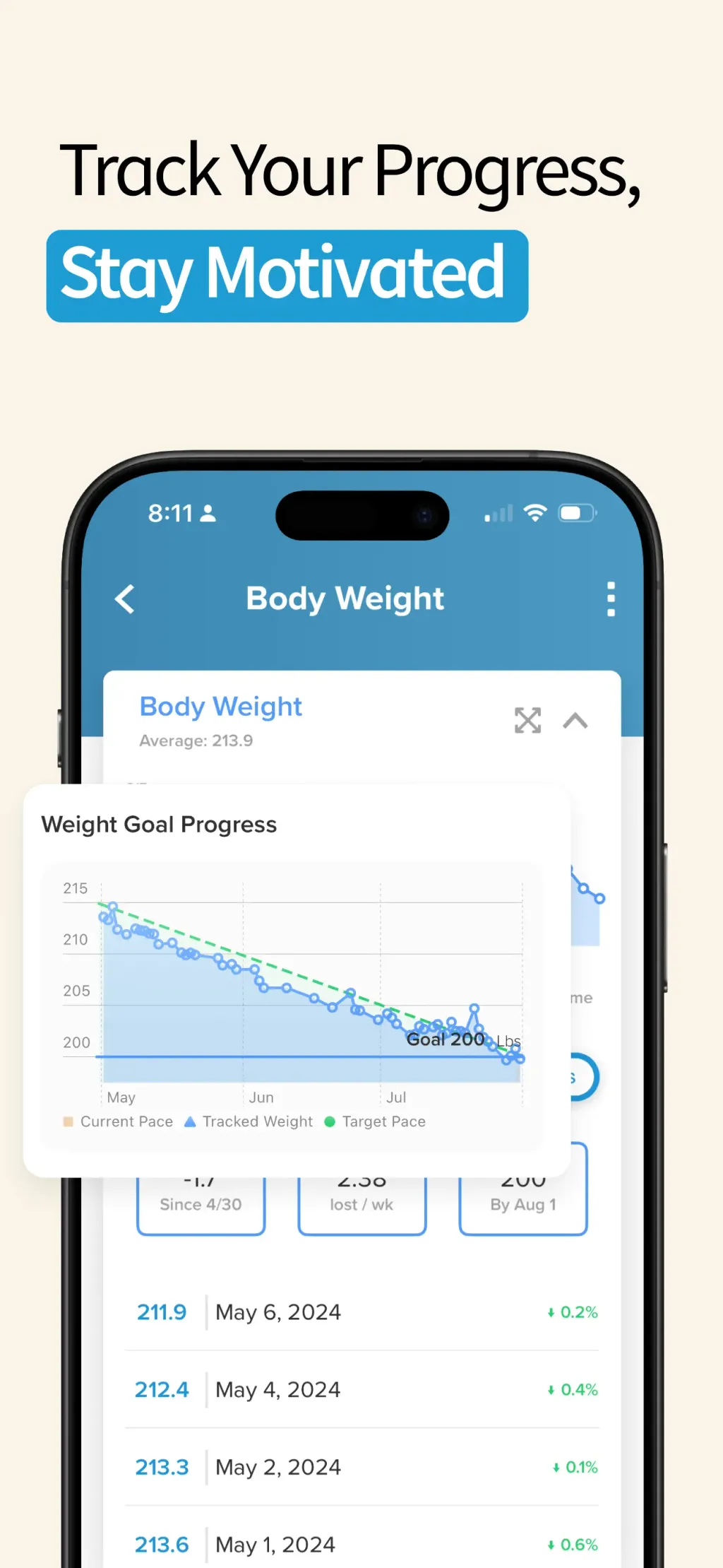 My Macros+ | Macro Tracker App Store screenshot 7