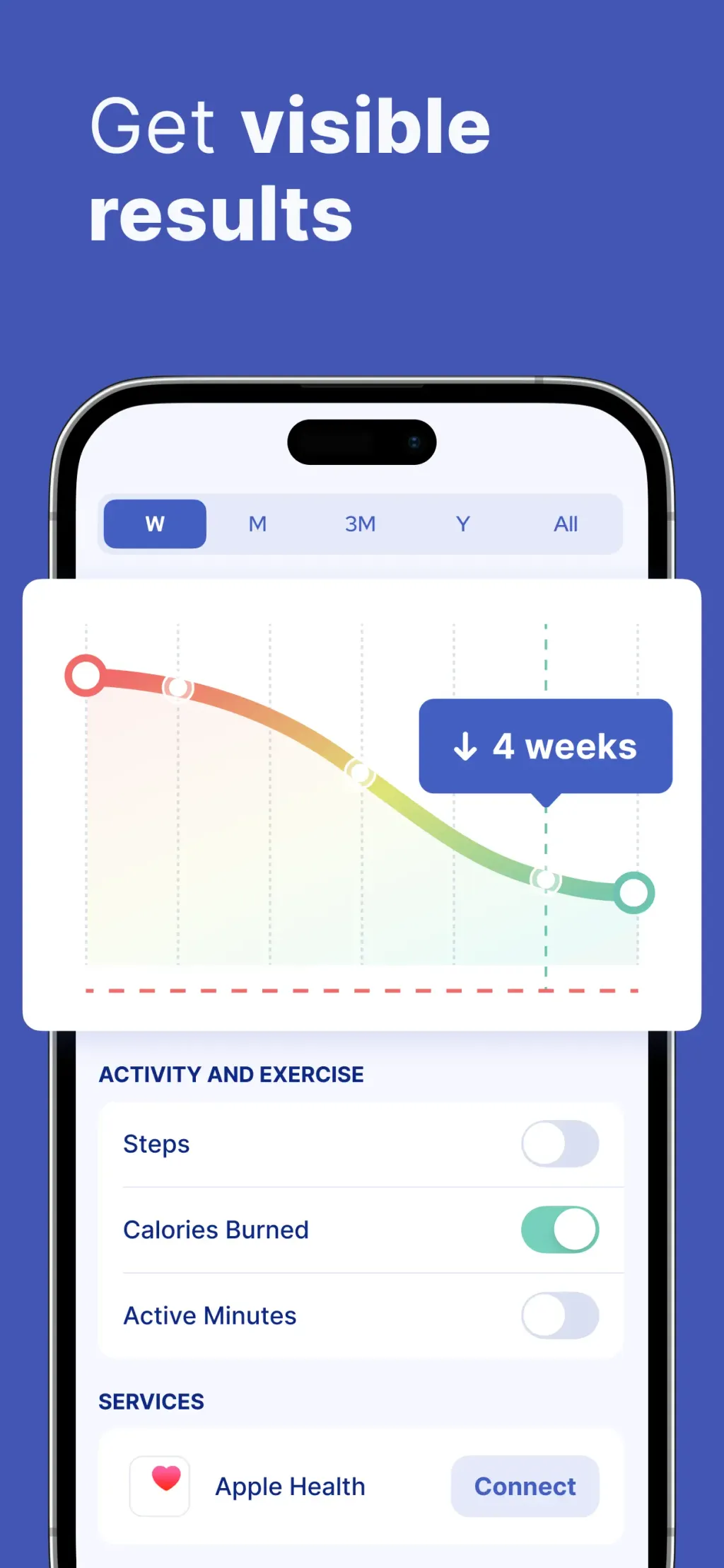 Omo: Healthy Weight Loss App App Store screenshot 4