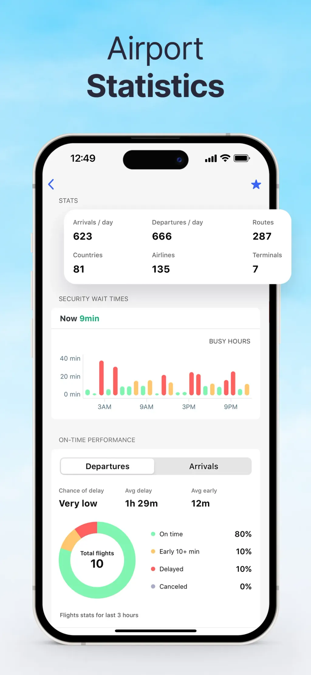Planes Live - Flight Tracker App Store screenshot 6