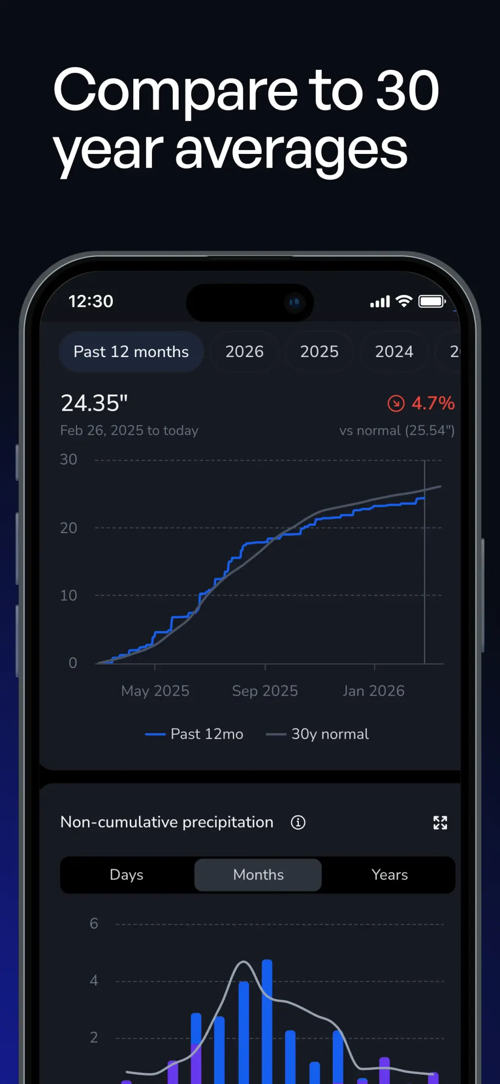 Precip - Rain Totals & Weather App Store screenshot 5