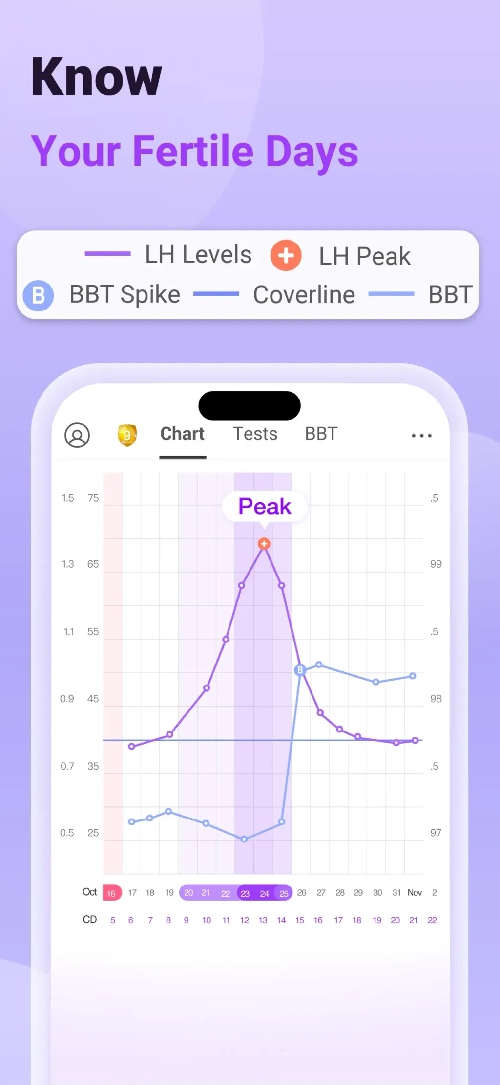 Premom Ovulation Tracker & BBT App Store screenshot 4