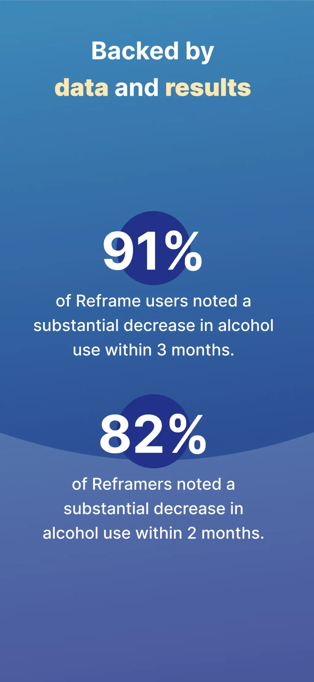 Reframe: Drink Less & Thrive App Store screenshot 4