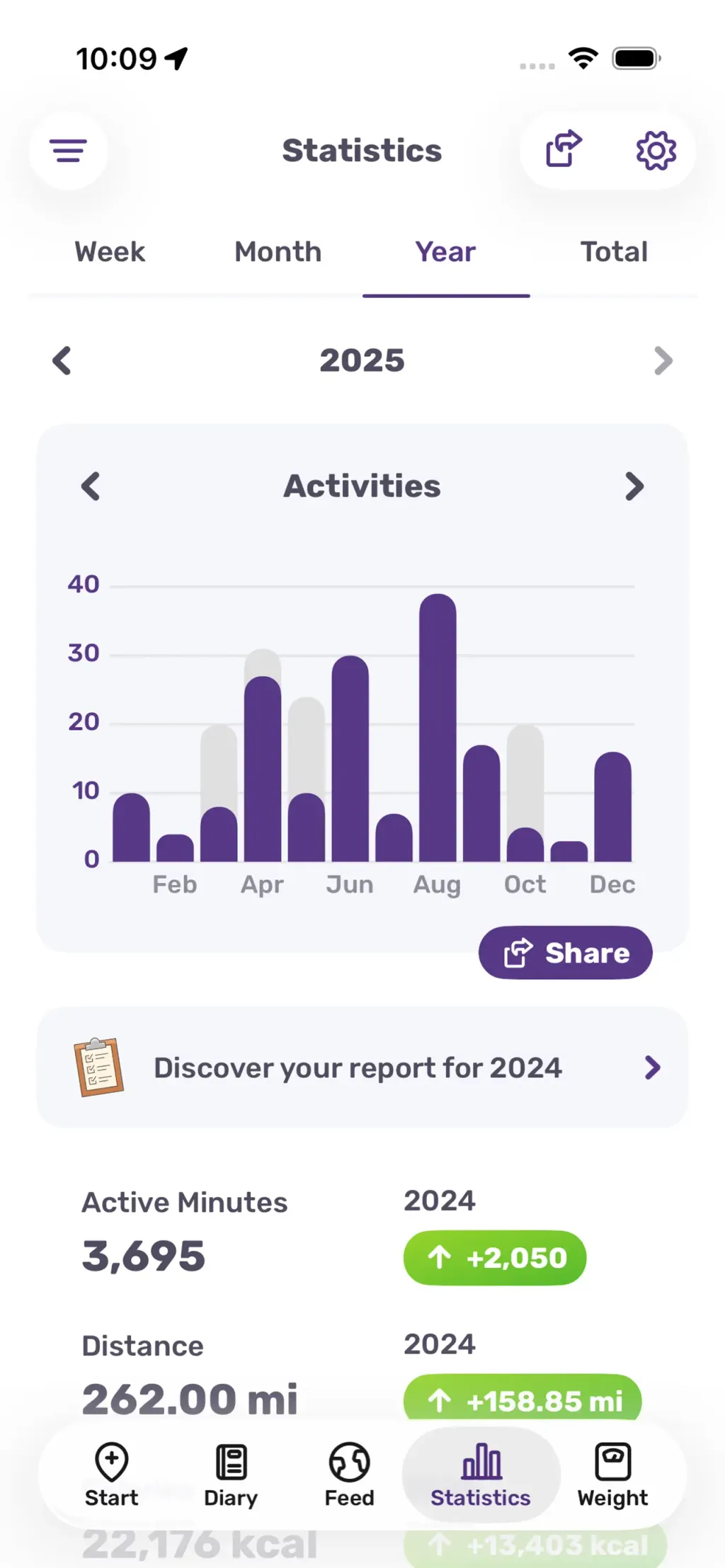 Running Tracker App – FITAPP App Store screenshot 8