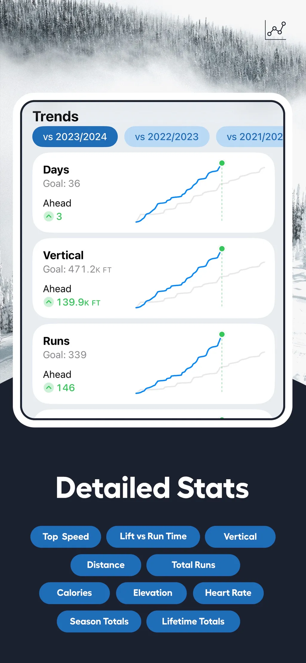 Slopes: Ski & Snowboard App Store screenshot 5