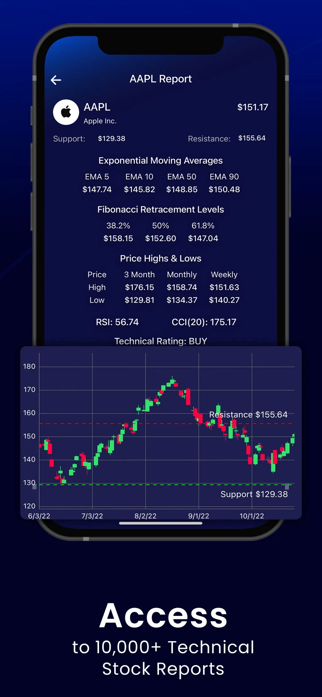 Stocks Alerter App Store screenshot 5