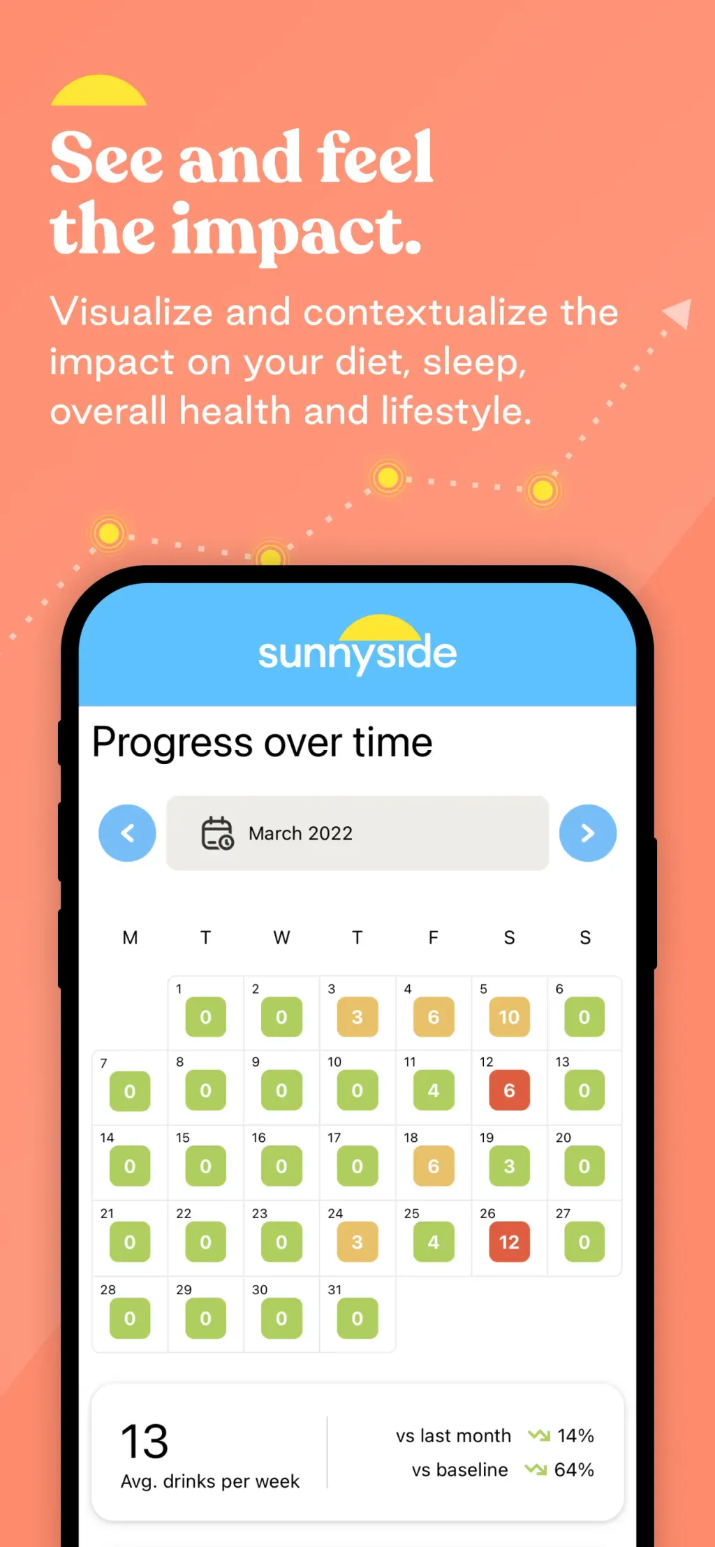 Sunnyside: Drink Less Alcohol App Store screenshot 9