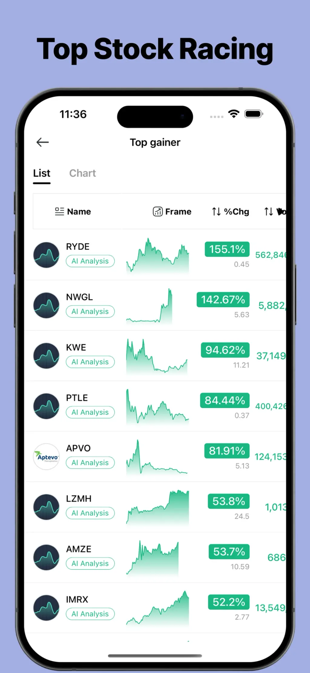 Trading Ideas Driven by AI App Store screenshot 4