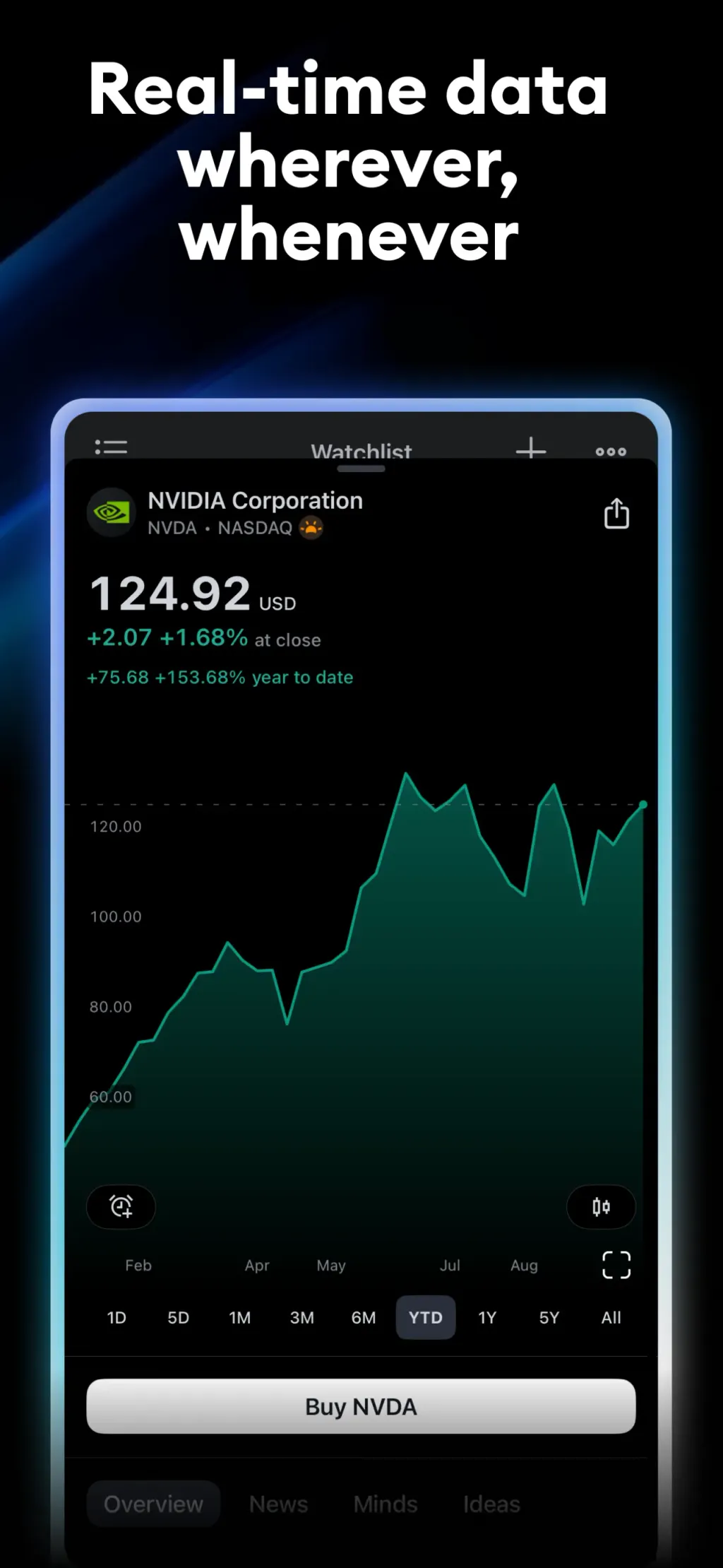 TradingView: Track All Markets App Store screenshot 4