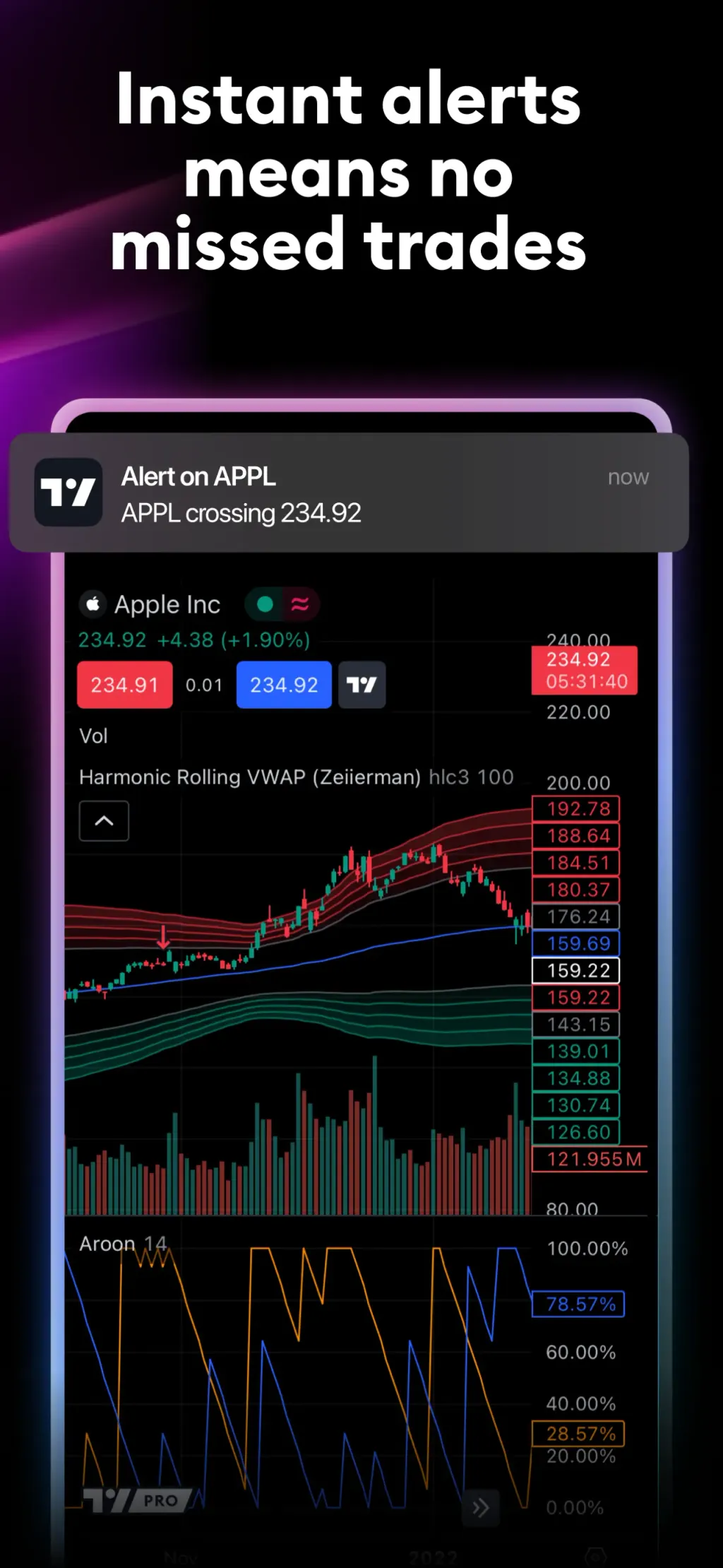 TradingView: Track All Markets App Store screenshot 9